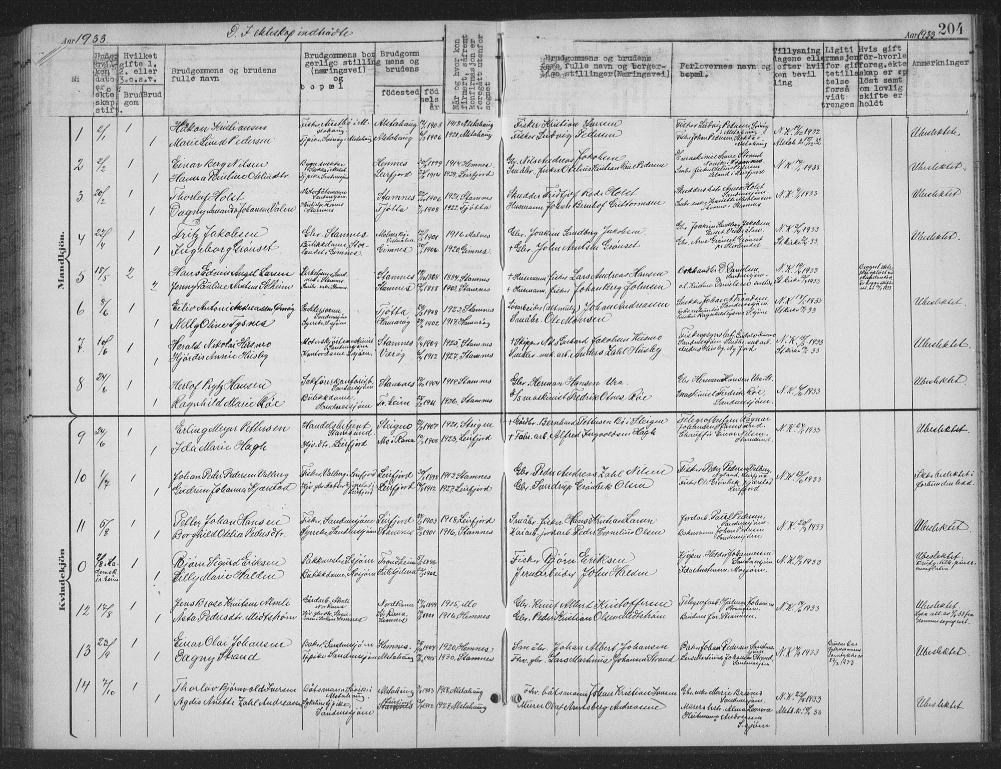 Ministerialprotokoller, klokkerbøker og fødselsregistre - Nordland, AV/SAT-A-1459/831/L0479: Parish register (copy) no. 831C06, 1897-1936, p. 204