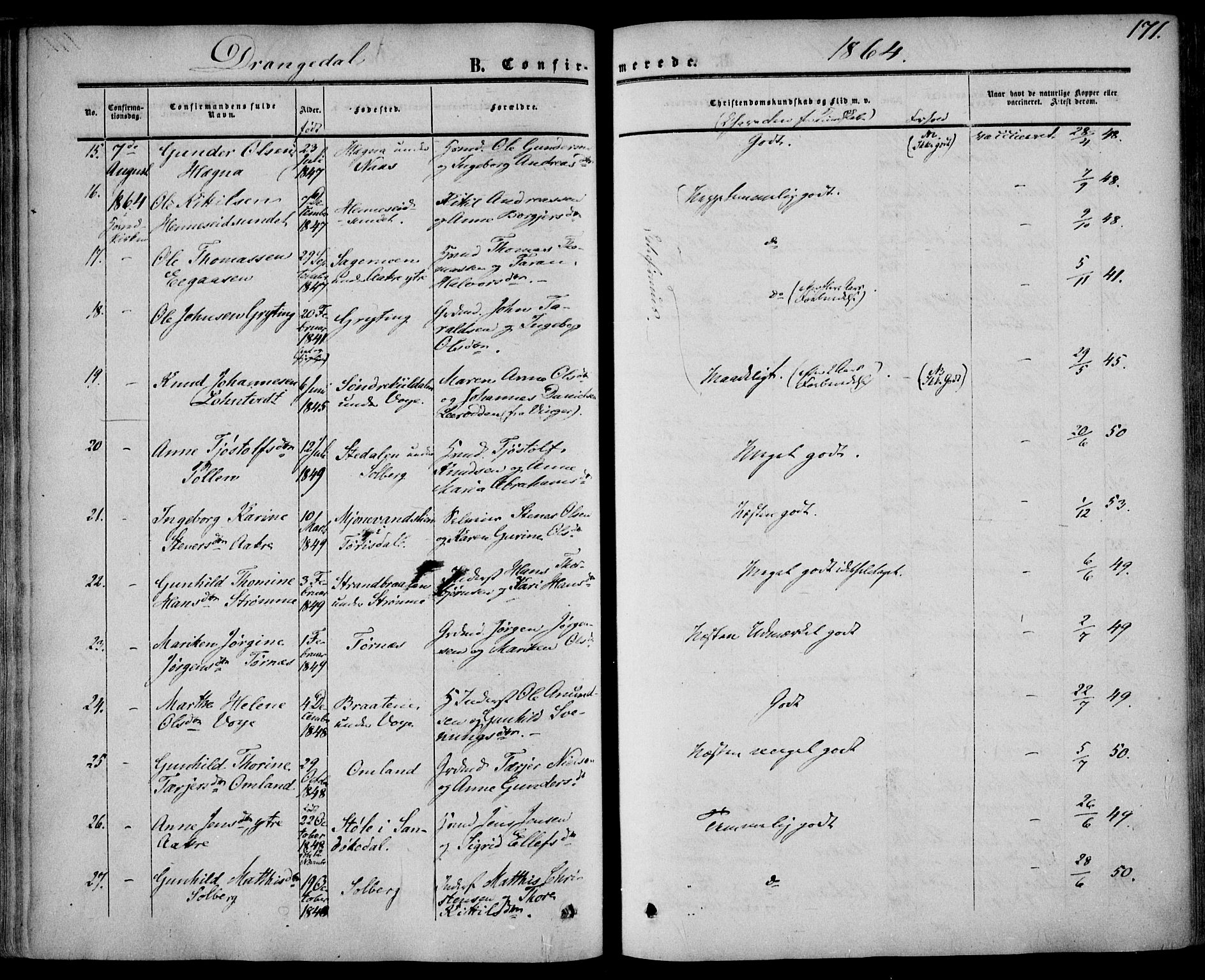 Drangedal kirkebøker, SAKO/A-258/F/Fa/L0008: Parish register (official) no. 8, 1857-1871, p. 171