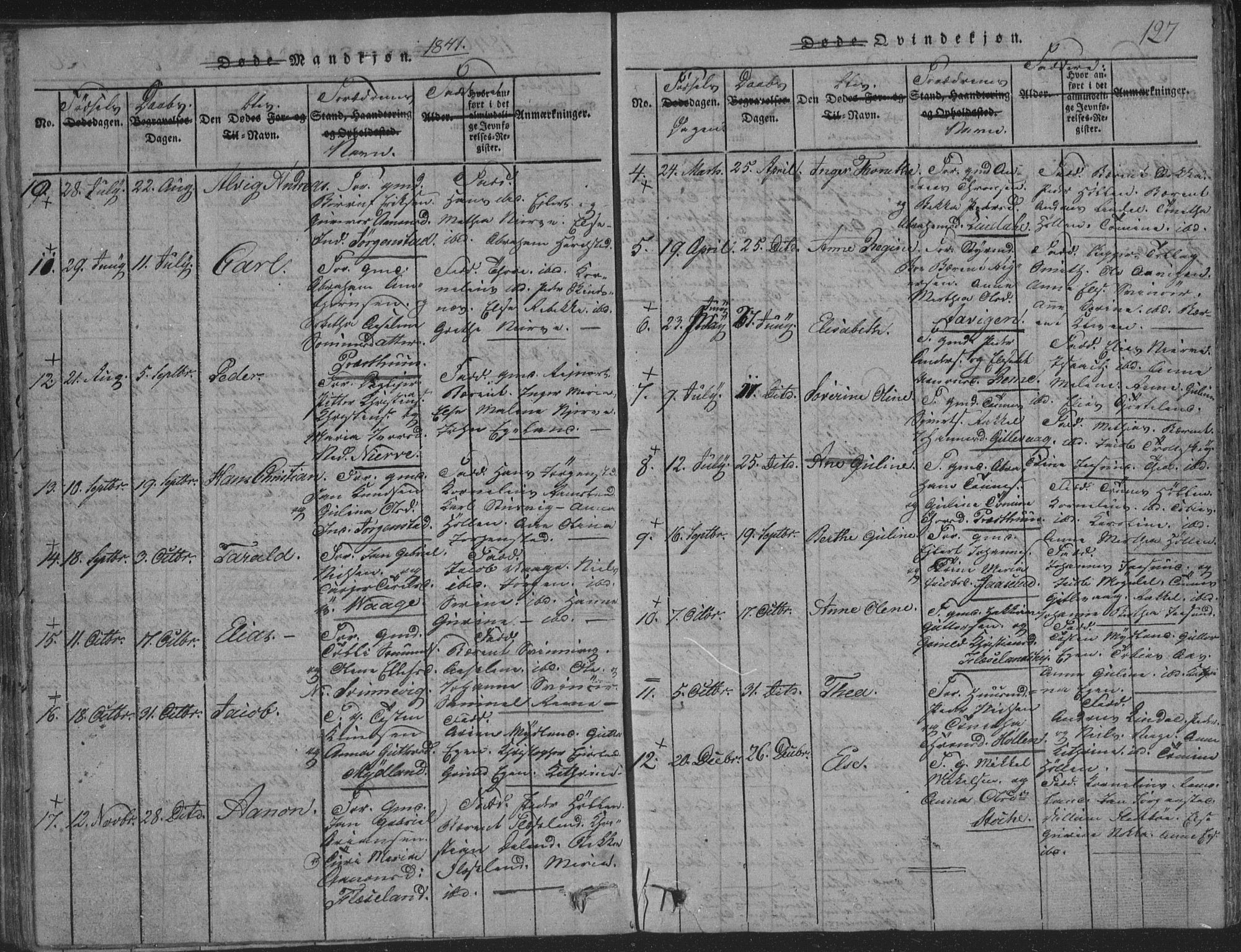 Sør-Audnedal sokneprestkontor, SAK/1111-0039/F/Fb/Fba/L0001: Parish register (copy) no. B 1, 1815-1850, p. 127