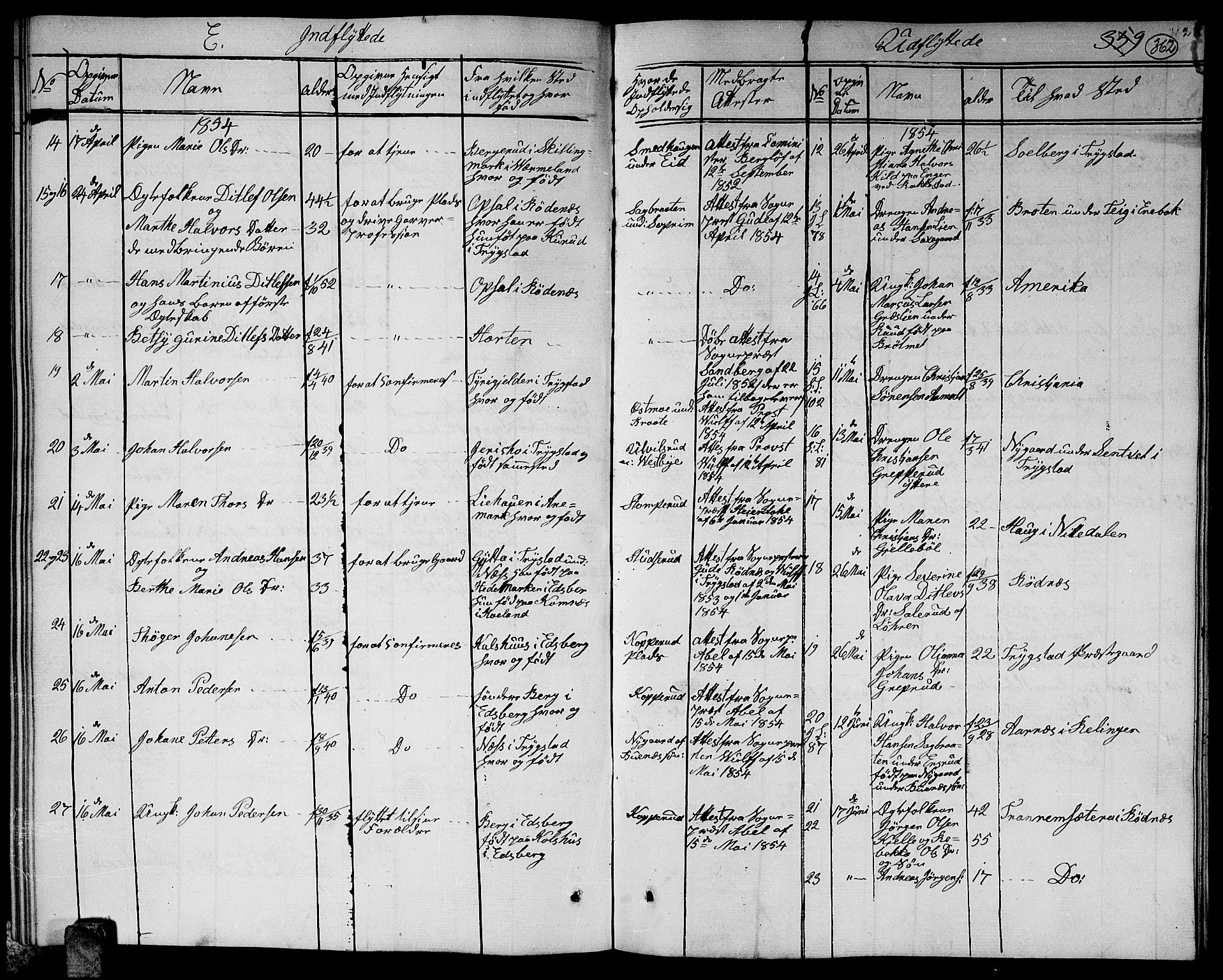 Høland prestekontor Kirkebøker, SAO/A-10346a/G/Ga/L0004: Parish register (copy) no. I 4, 1854-1862, p. 362