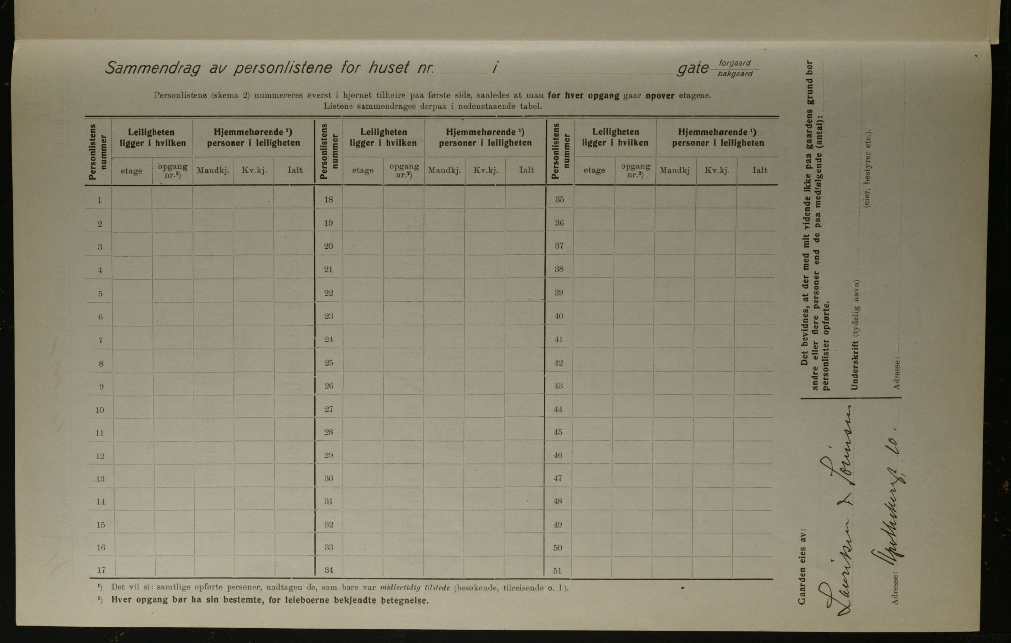 OBA, Municipal Census 1923 for Kristiania, 1923, p. 1713