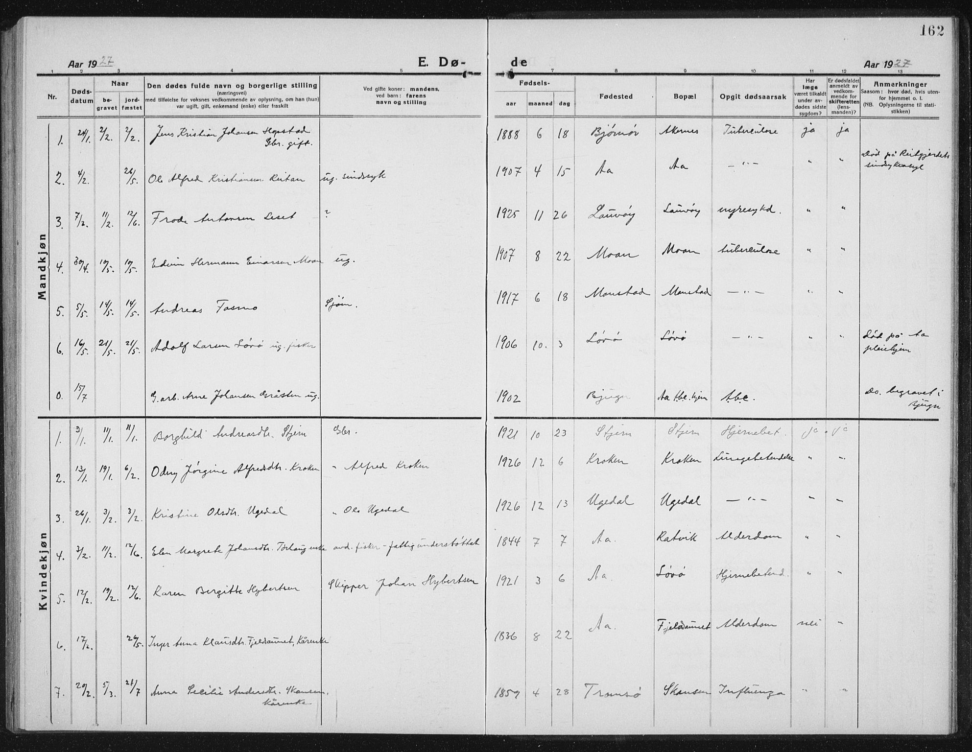 Ministerialprotokoller, klokkerbøker og fødselsregistre - Sør-Trøndelag, SAT/A-1456/655/L0689: Parish register (copy) no. 655C05, 1922-1936, p. 162