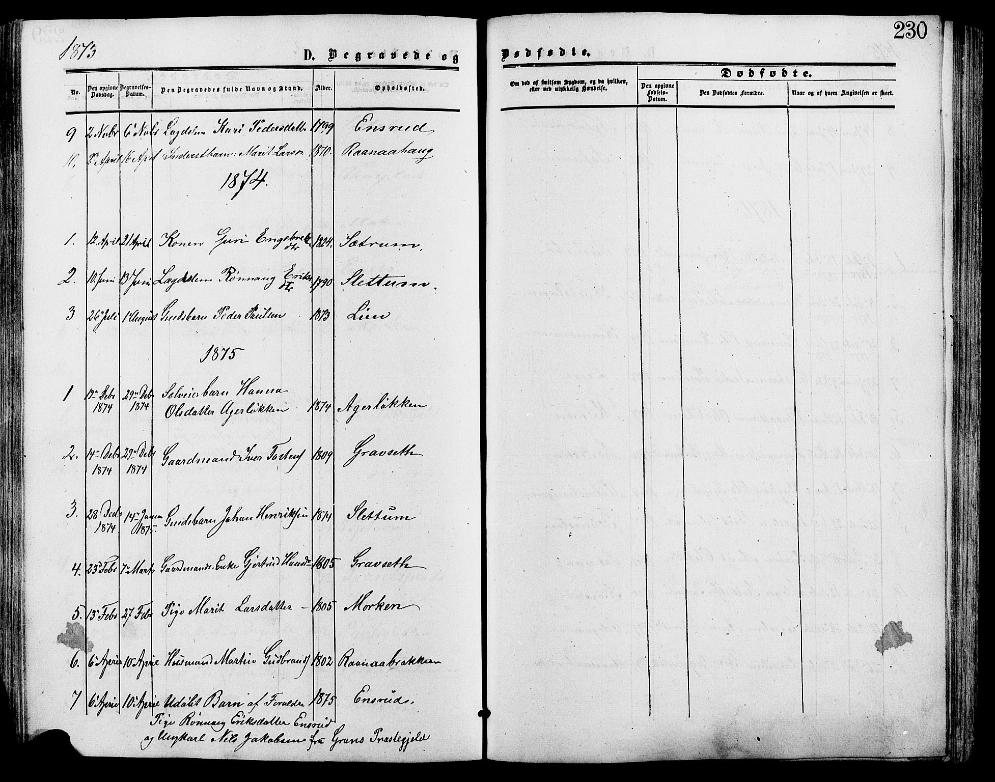 Lesja prestekontor, AV/SAH-PREST-068/H/Ha/Haa/L0009: Parish register (official) no. 9, 1854-1889, p. 230