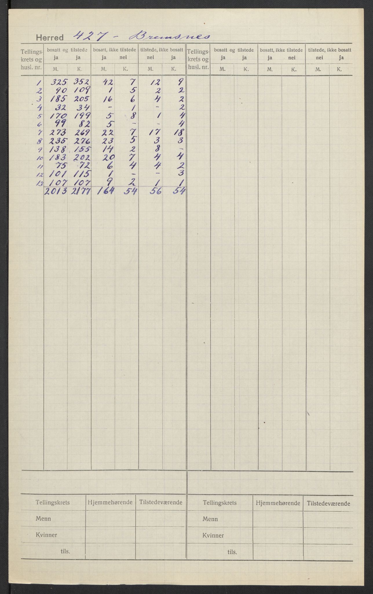 SAT, 1920 census for Bremsnes, 1920, p. 2