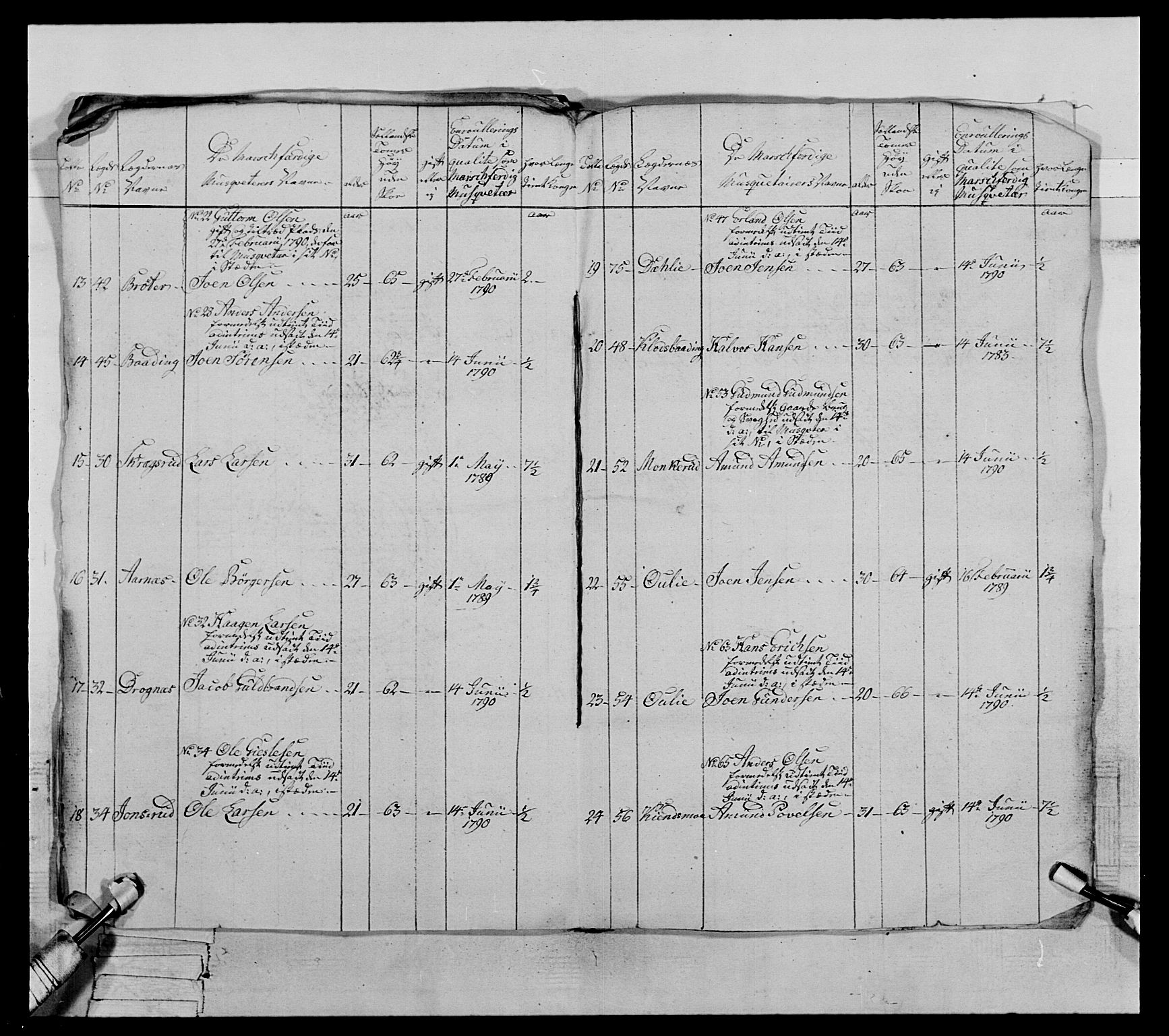 Generalitets- og kommissariatskollegiet, Det kongelige norske kommissariatskollegium, AV/RA-EA-5420/E/Eh/L0067: Opplandske nasjonale infanteriregiment, 1789-1797, p. 371