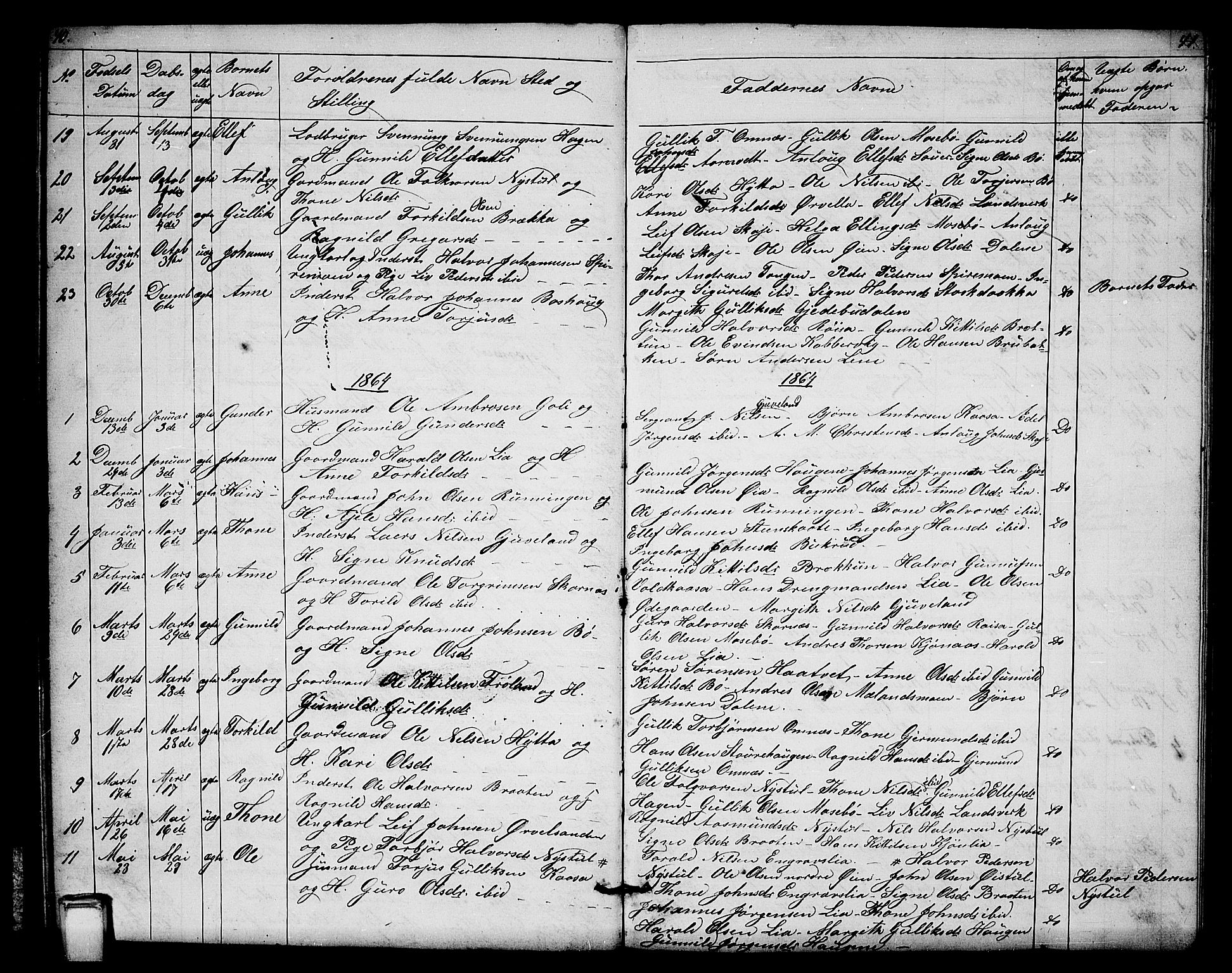 Hjartdal kirkebøker, SAKO/A-270/G/Gb/L0002: Parish register (copy) no. II 2, 1854-1884, p. 40-41