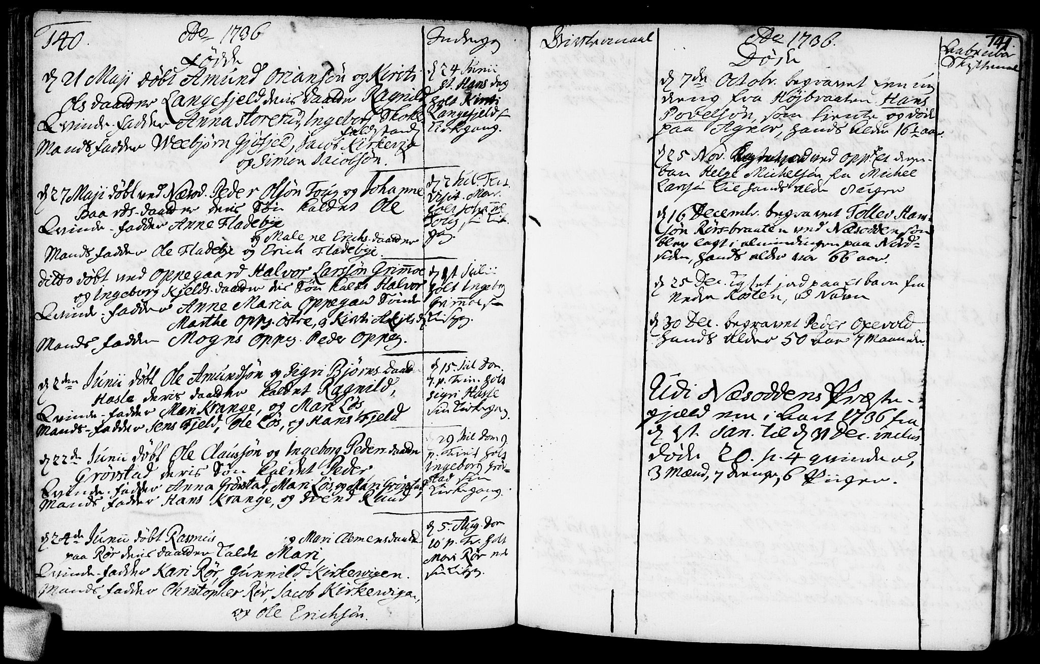 Nesodden prestekontor Kirkebøker, AV/SAO-A-10013/F/Fa/L0001: Parish register (official) no. I 1, 1709-1750, p. 140-141