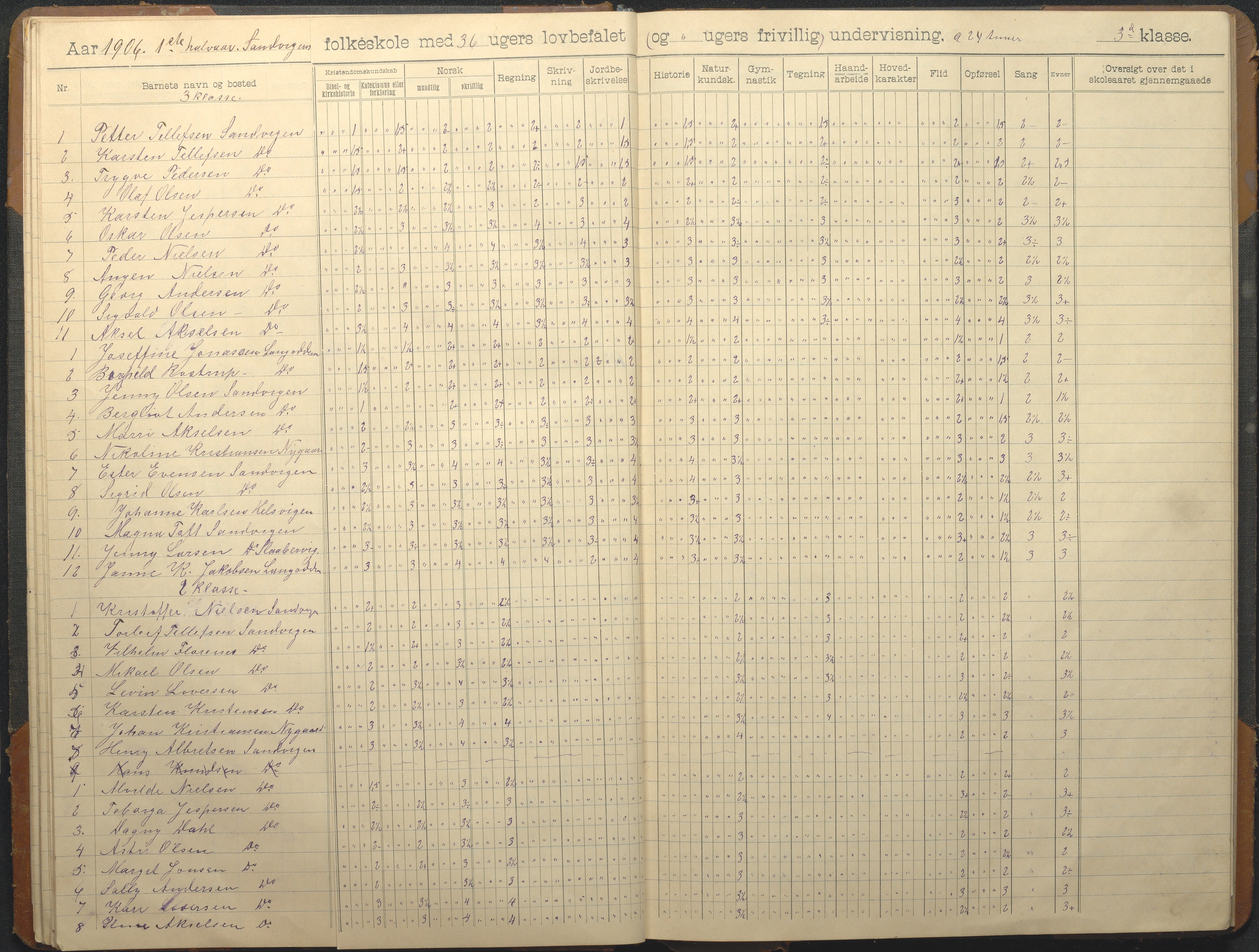 Hisøy kommune frem til 1991, AAKS/KA0922-PK/33/L0008: Skoleprotokoll, 1902-1933