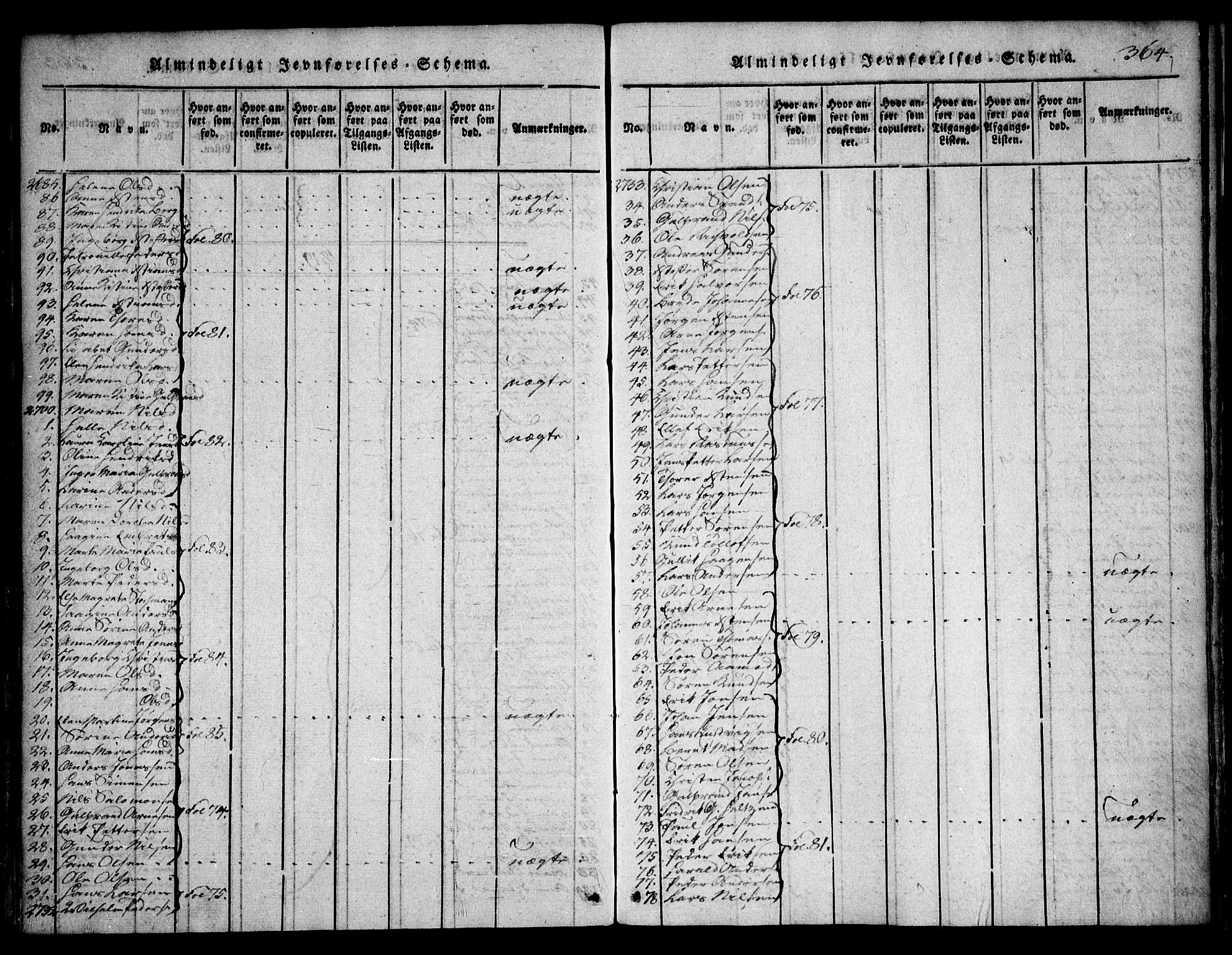 Asker prestekontor Kirkebøker, SAO/A-10256a/F/Fa/L0006: Parish register (official) no. I 6, 1814-1824, p. 364