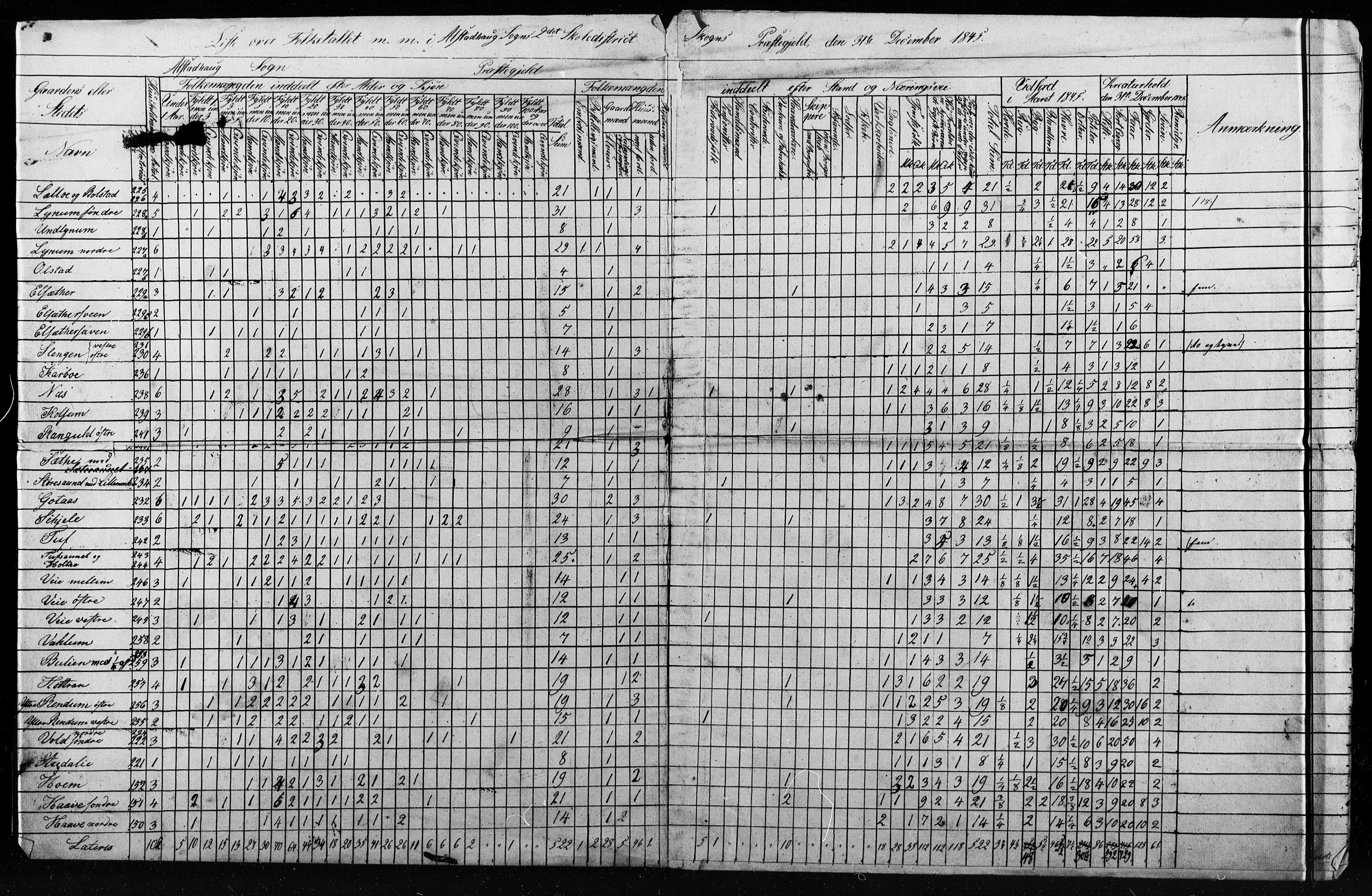 , Census 1845 for Skogn, 1845, p. 28