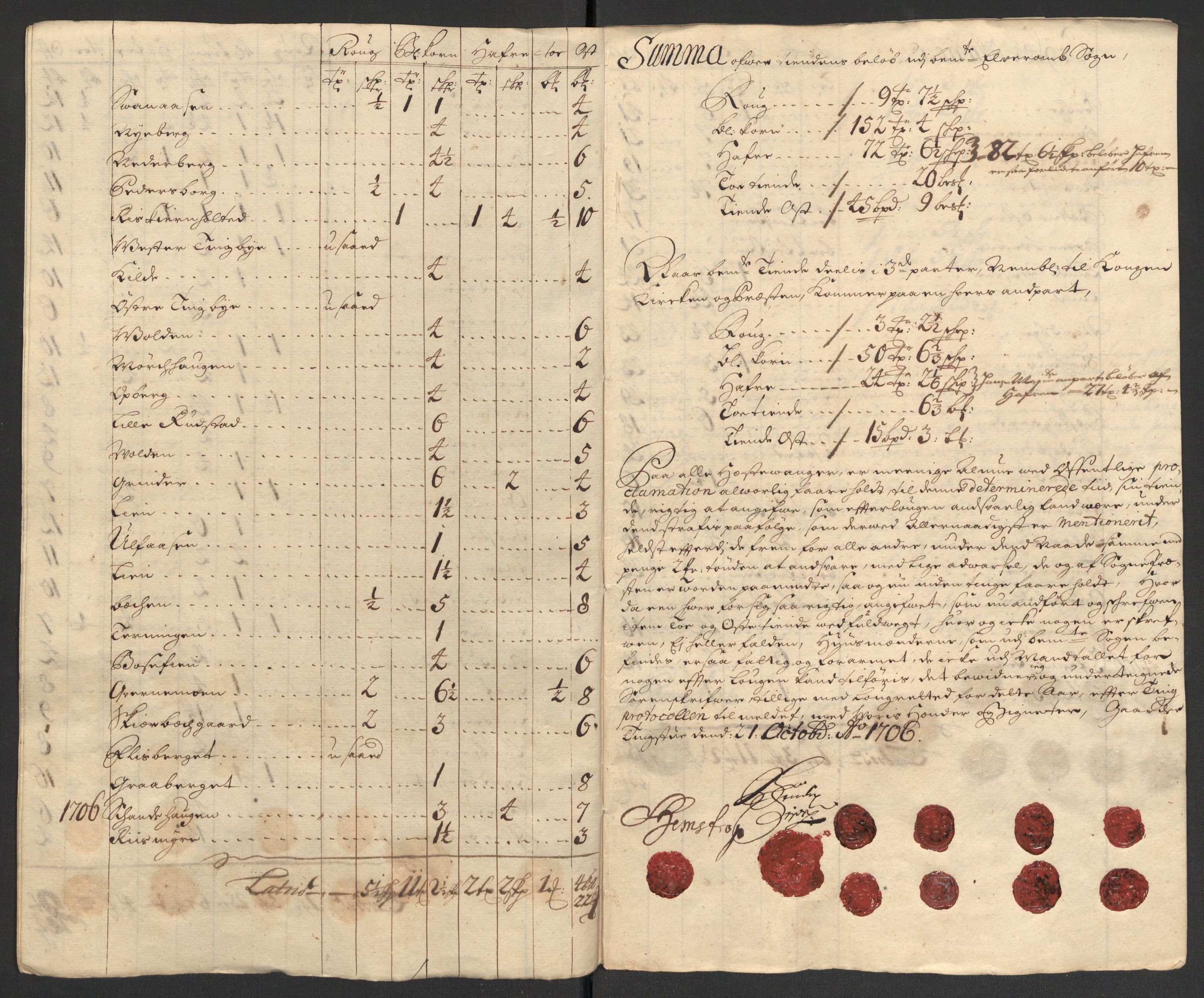 Rentekammeret inntil 1814, Reviderte regnskaper, Fogderegnskap, RA/EA-4092/R13/L0843: Fogderegnskap Solør, Odal og Østerdal, 1705-1706, p. 386
