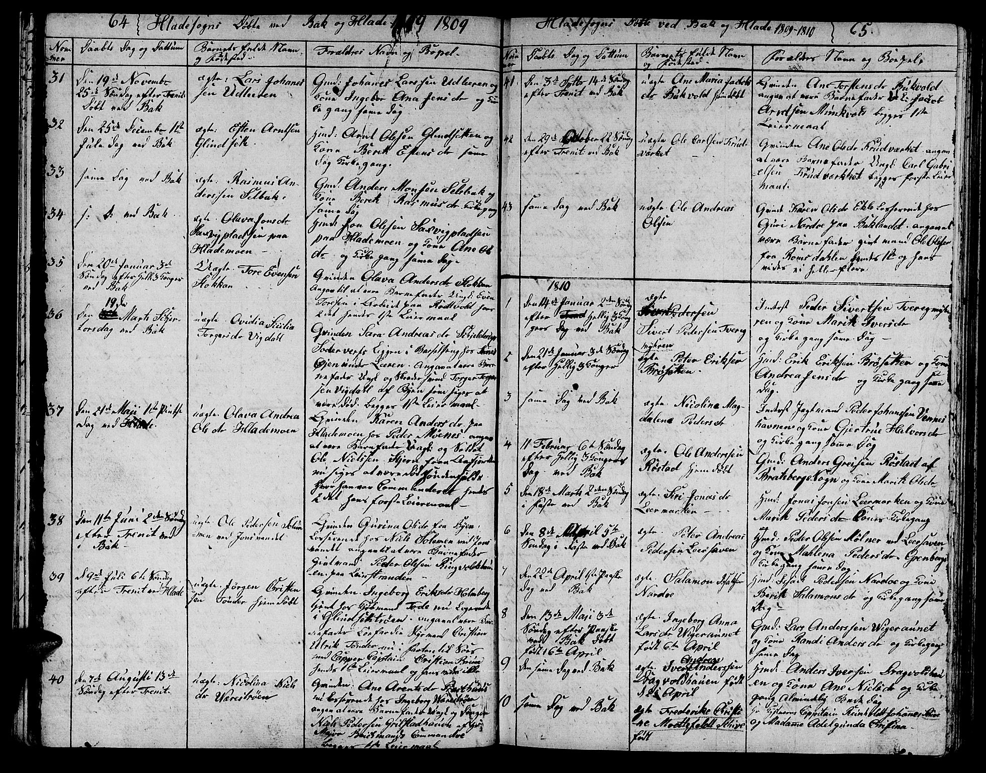 Ministerialprotokoller, klokkerbøker og fødselsregistre - Sør-Trøndelag, AV/SAT-A-1456/606/L0306: Parish register (copy) no. 606C02, 1797-1829, p. 64-65