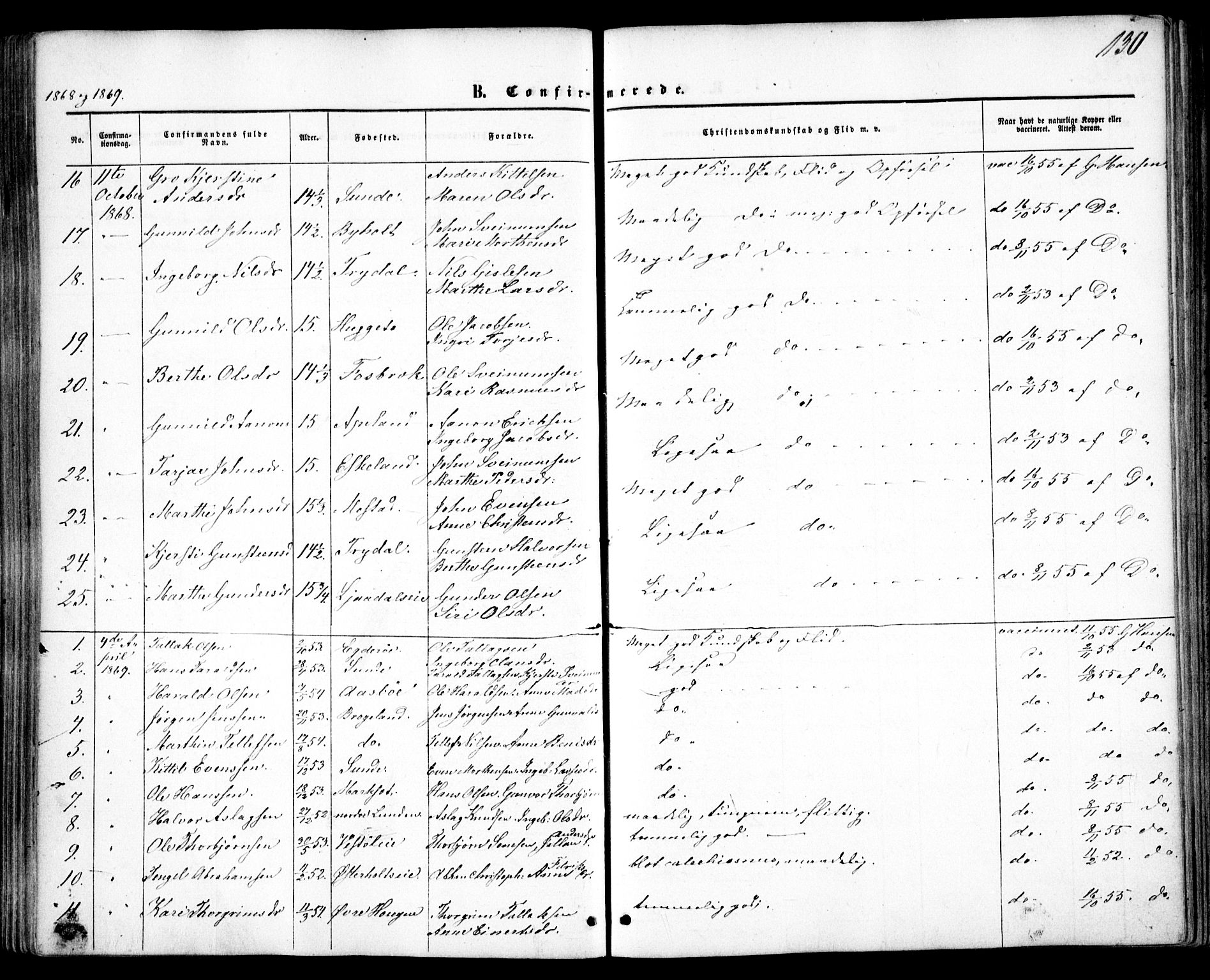 Gjerstad sokneprestkontor, AV/SAK-1111-0014/F/Fa/Faa/L0007: Parish register (official) no. A 7, 1858-1875, p. 130