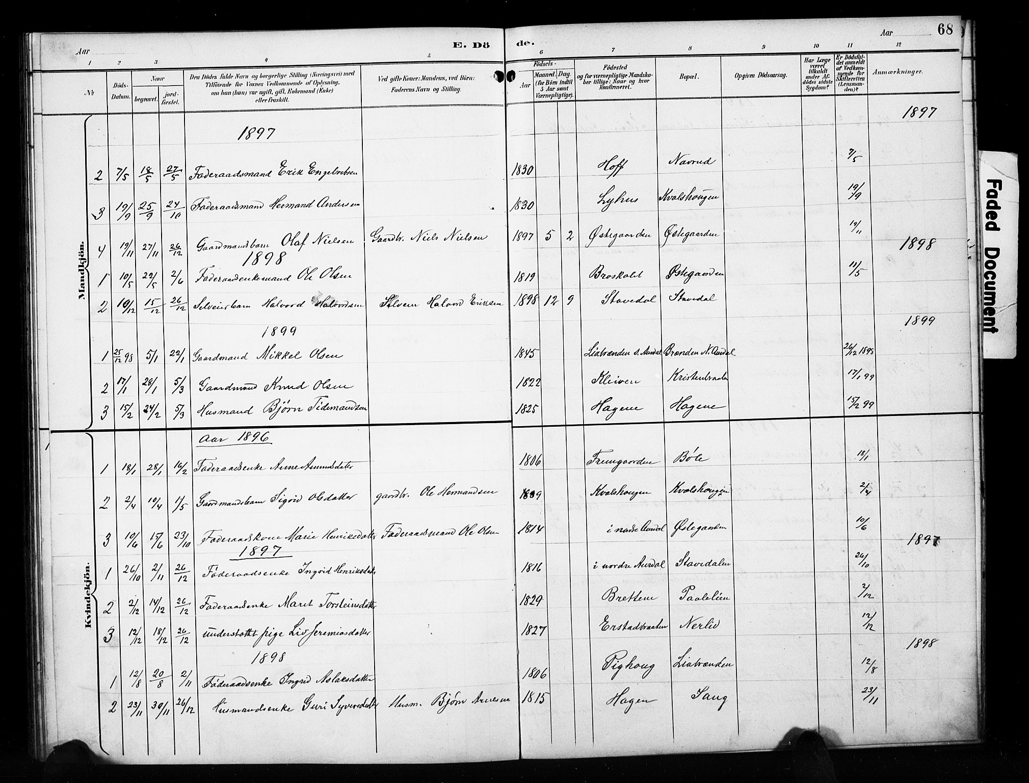 Sør-Aurdal prestekontor, SAH/PREST-128/H/Ha/Hab/L0010: Parish register (copy) no. 10, 1894-1929, p. 68