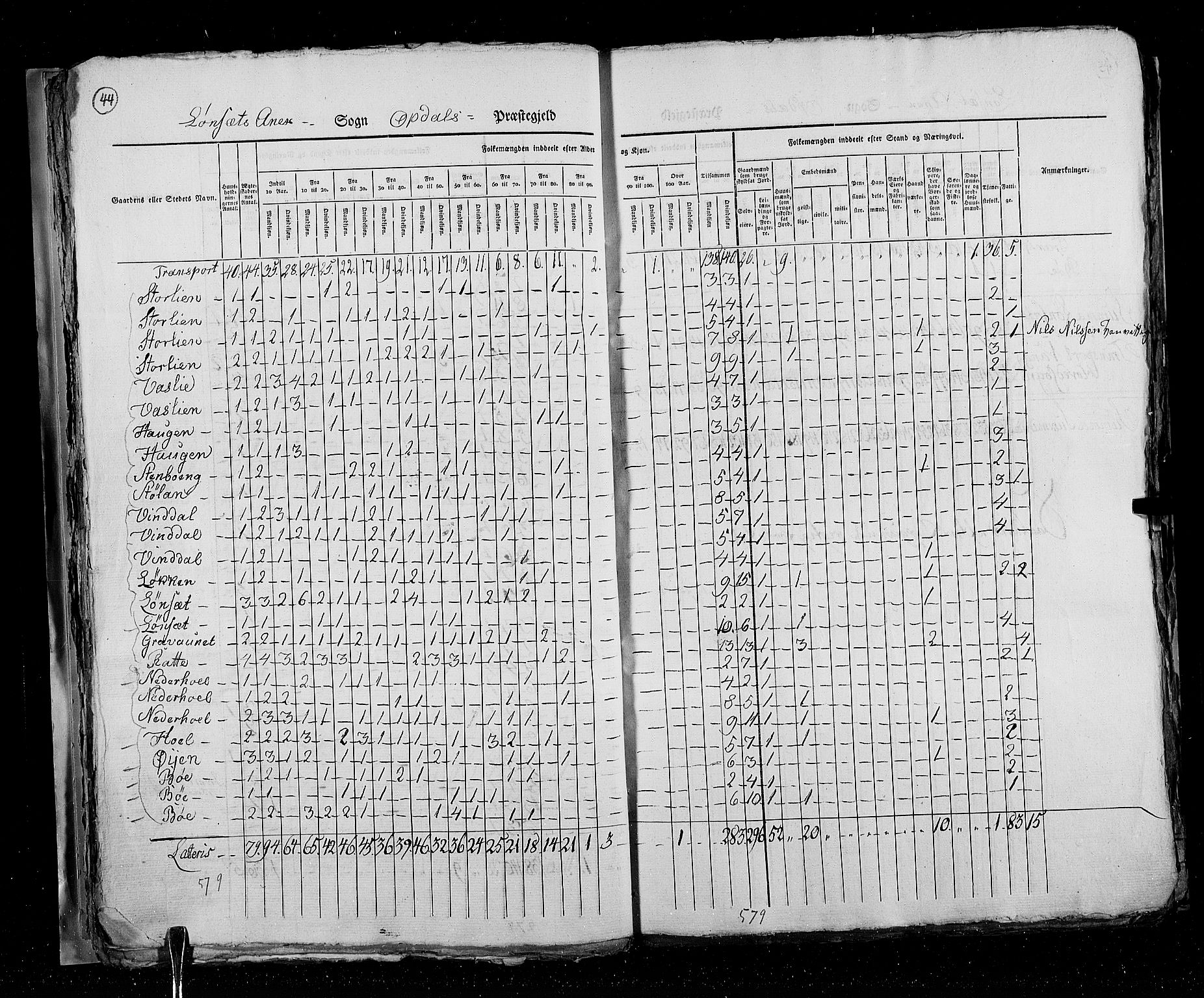 RA, Census 1825, vol. 16: Søndre Trondhjem amt, 1825, p. 44