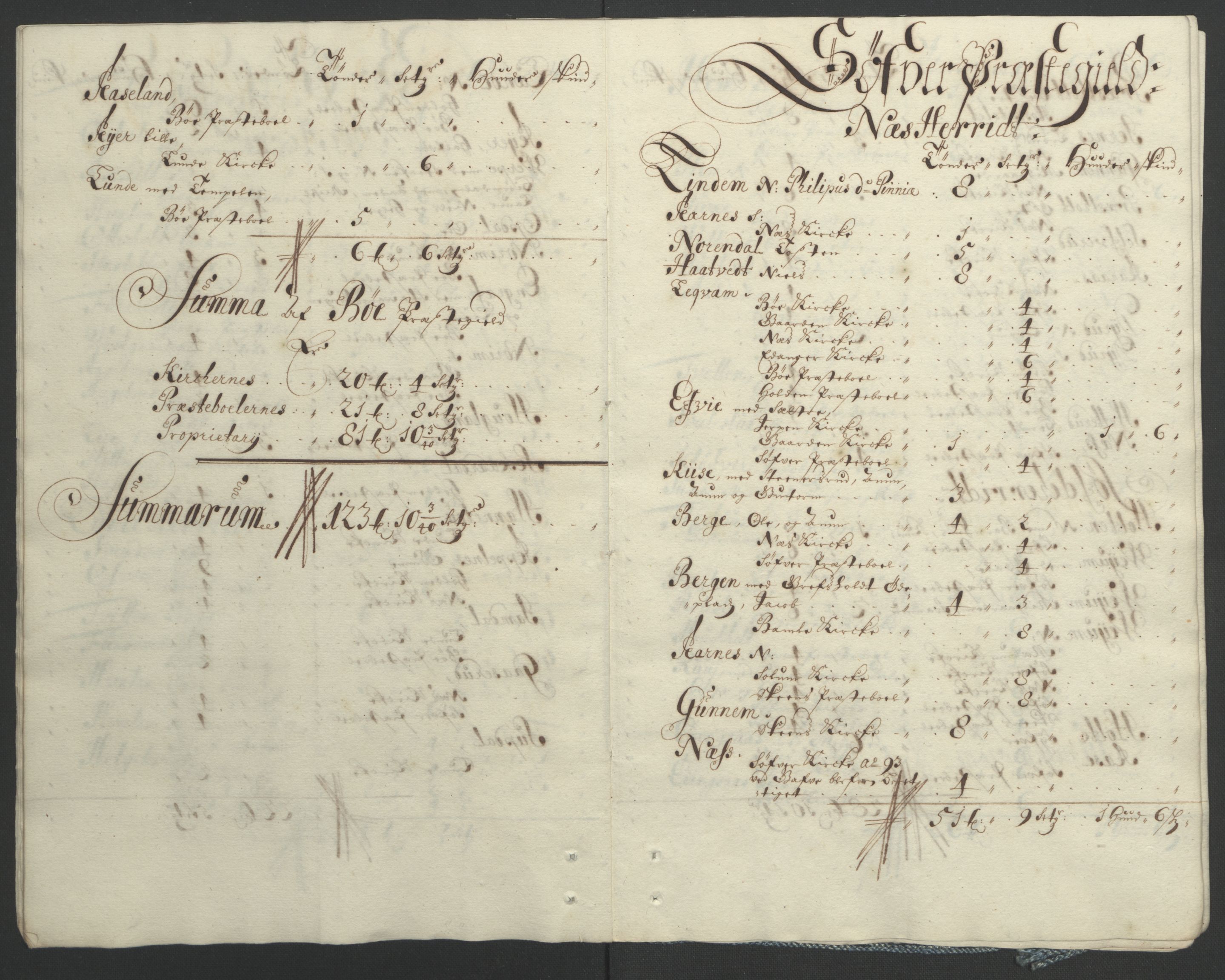 Rentekammeret inntil 1814, Reviderte regnskaper, Fogderegnskap, AV/RA-EA-4092/R36/L2092: Fogderegnskap Øvre og Nedre Telemark og Bamble, 1694, p. 113