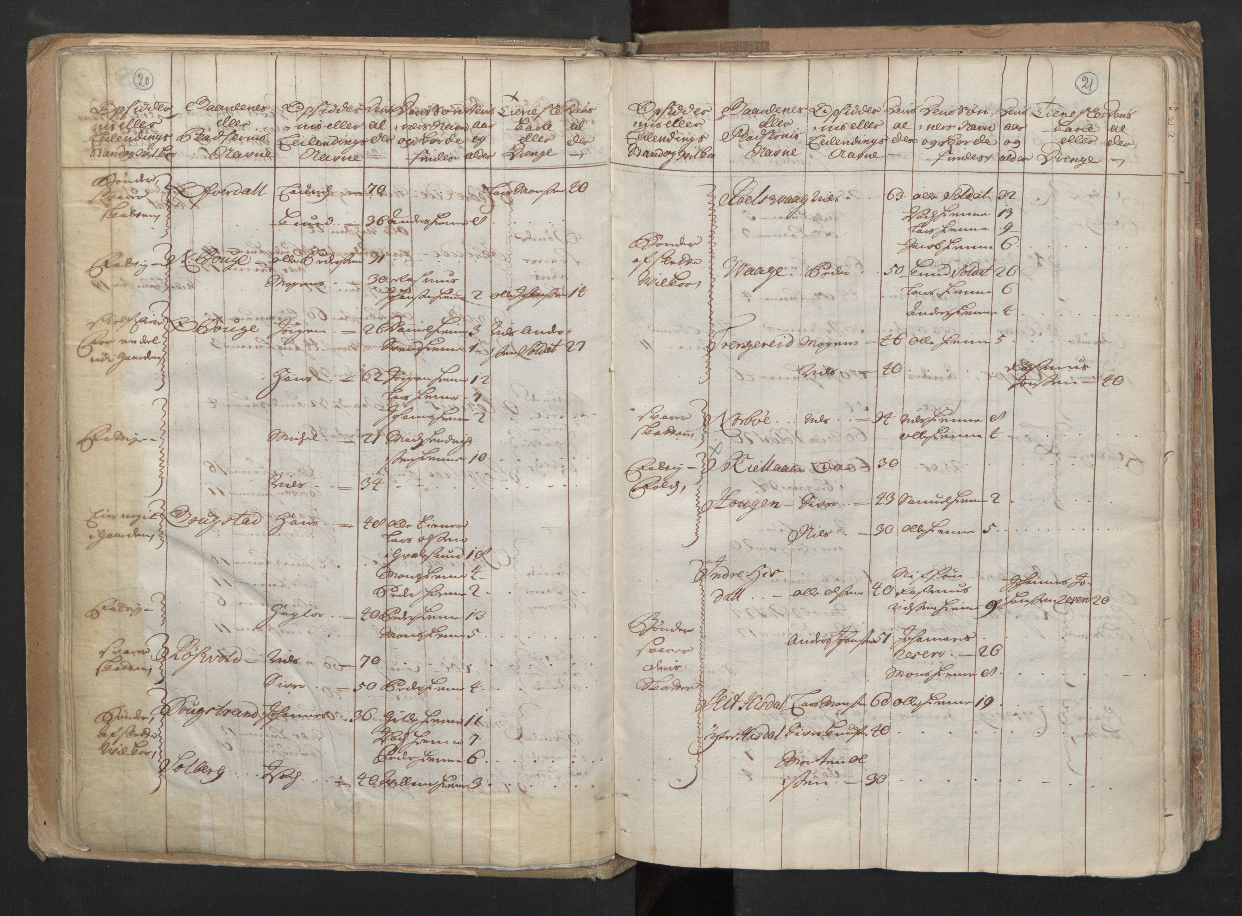 RA, Census (manntall) 1701, no. 6: Sunnhordland fogderi and Hardanger fogderi, 1701, p. 20-21