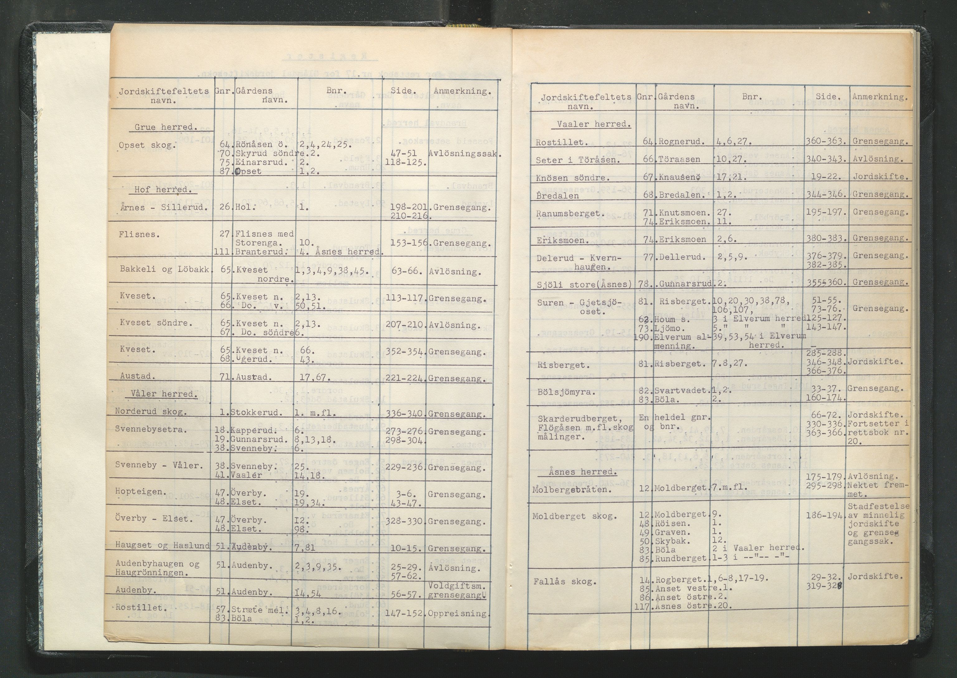Glåmdal jordskifterett, AV/SAH-JORDSKIFTEH-003/G/Ga/L0010/0002: Rettsbøker / Rettsbok - nr. 17, 1957-1959