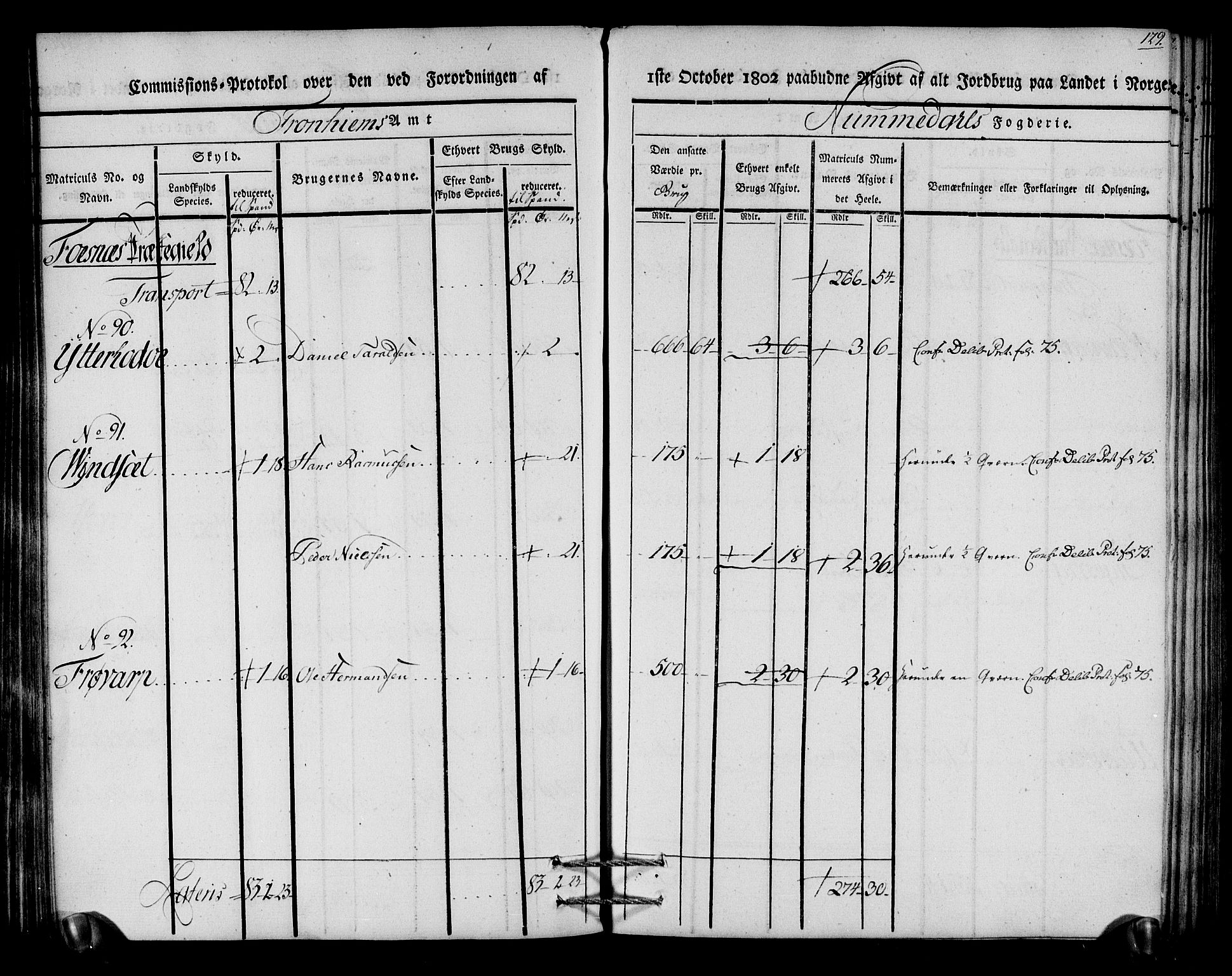 Rentekammeret inntil 1814, Realistisk ordnet avdeling, AV/RA-EA-4070/N/Ne/Nea/L0154: Namdalen fogderi. Kommisjonsprotokoll, 1803, p. 130