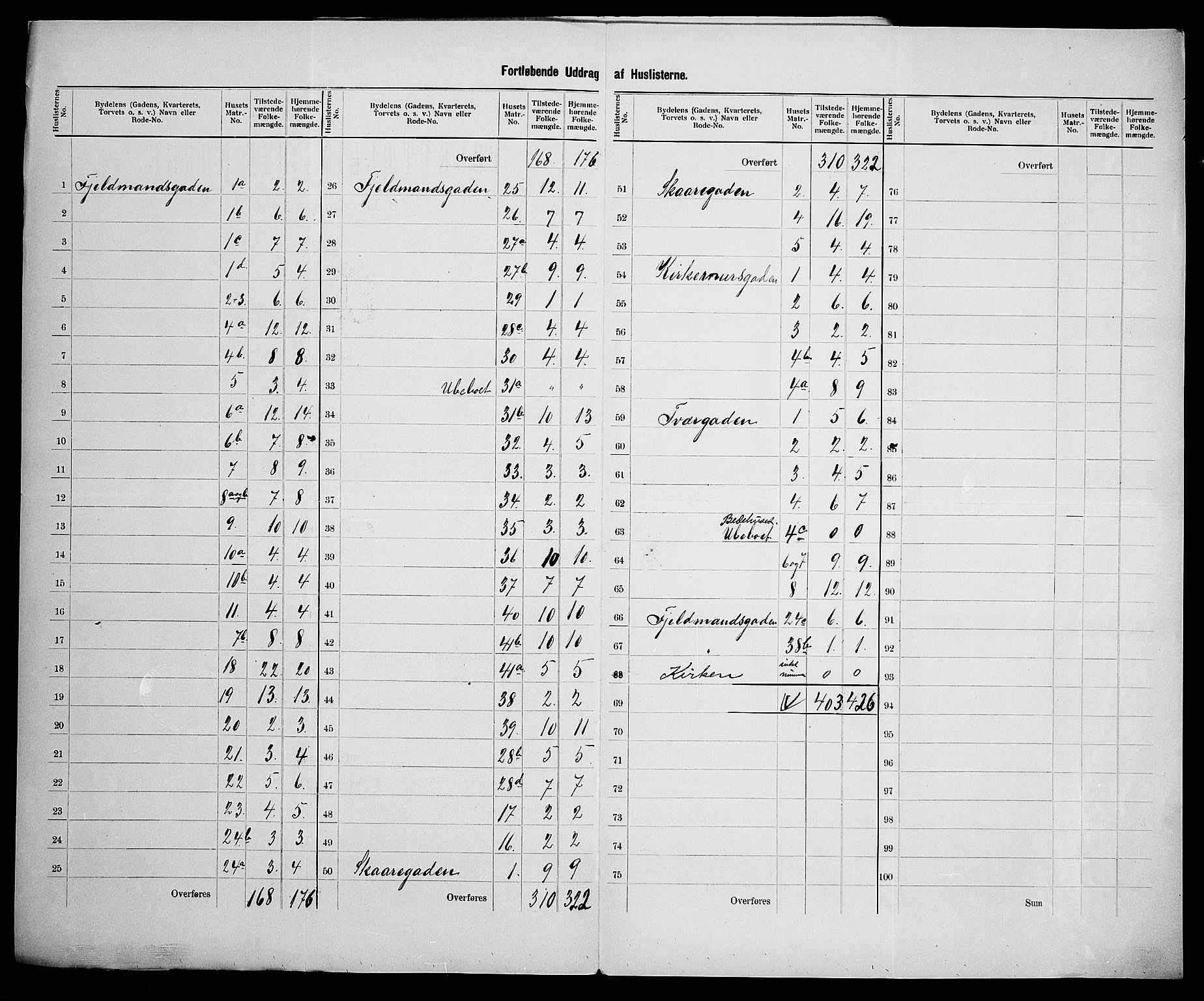 SAK, 1900 census for Mandal, 1900, p. 44