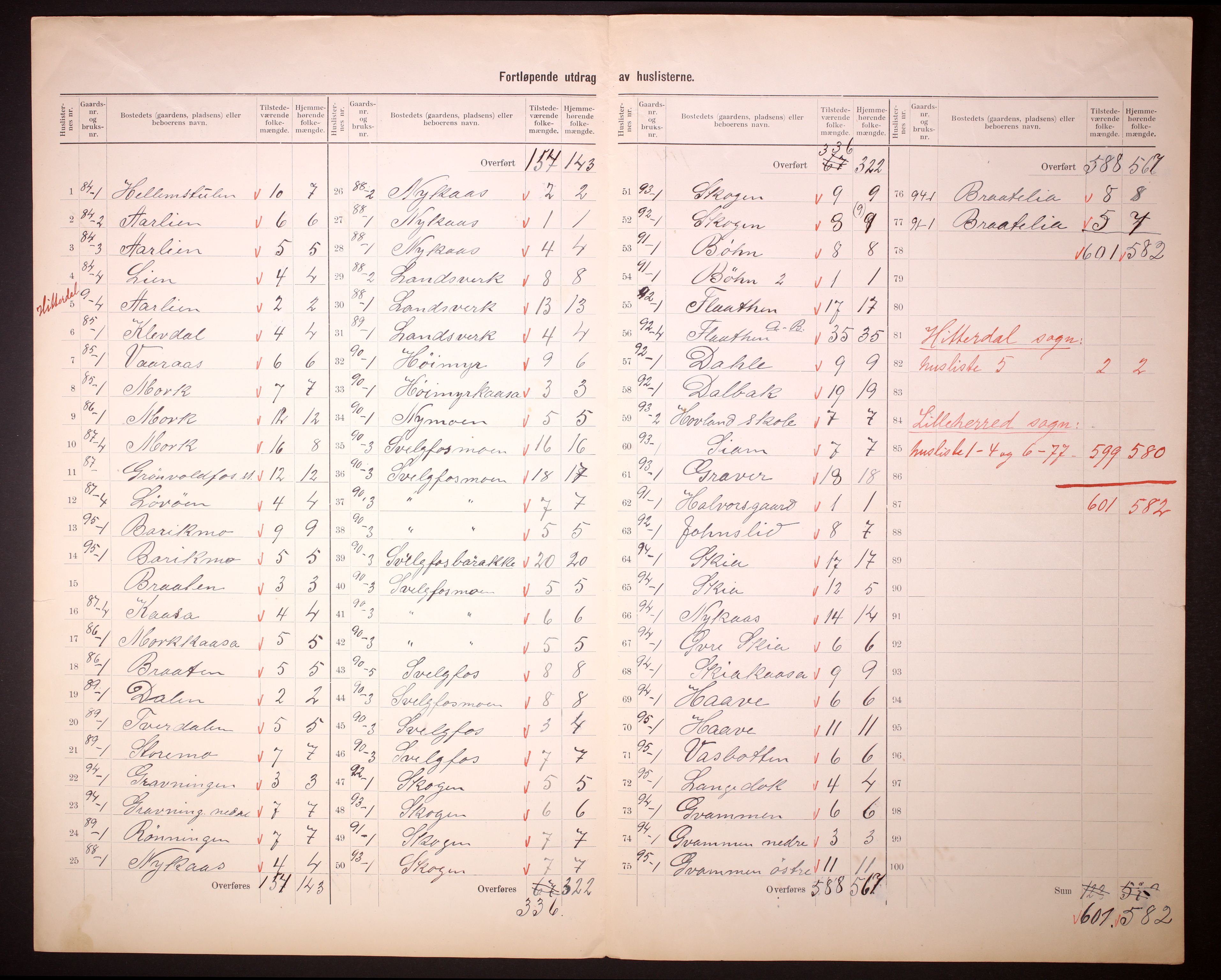 RA, 1910 census for Heddal, 1910, p. 52