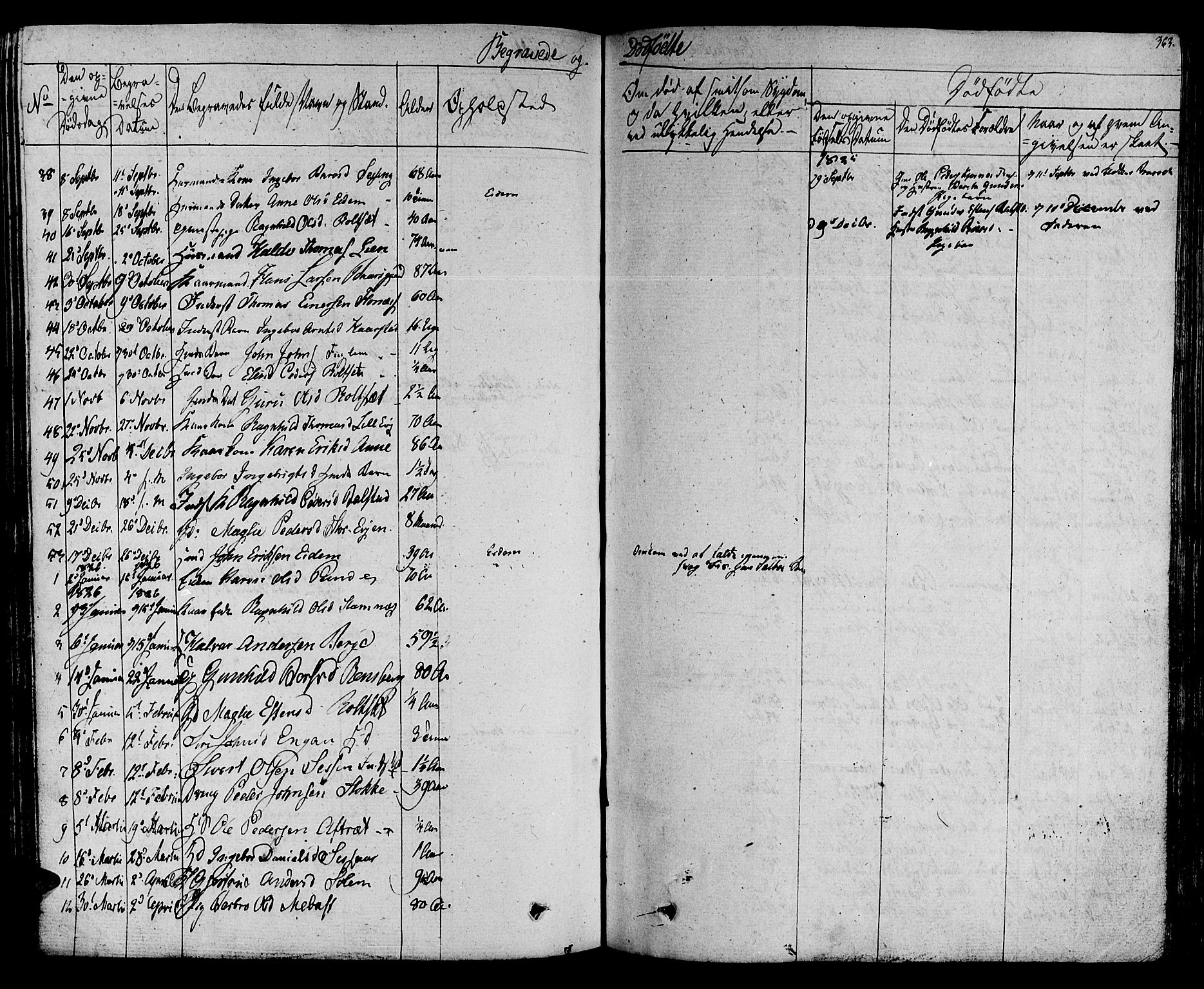 Ministerialprotokoller, klokkerbøker og fødselsregistre - Sør-Trøndelag, SAT/A-1456/695/L1143: Parish register (official) no. 695A05 /1, 1824-1842, p. 363