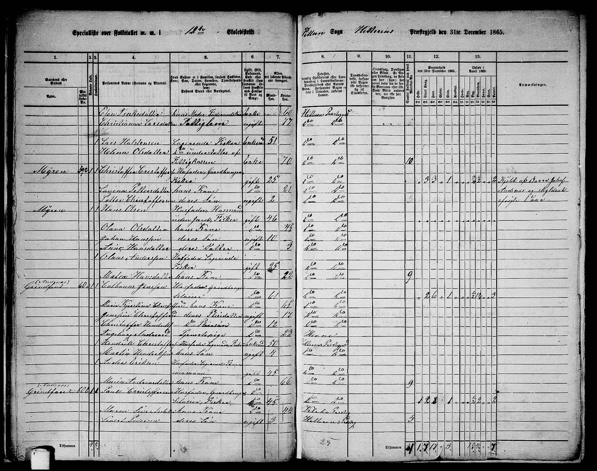 RA, 1865 census for Hitra, 1865, p. 23