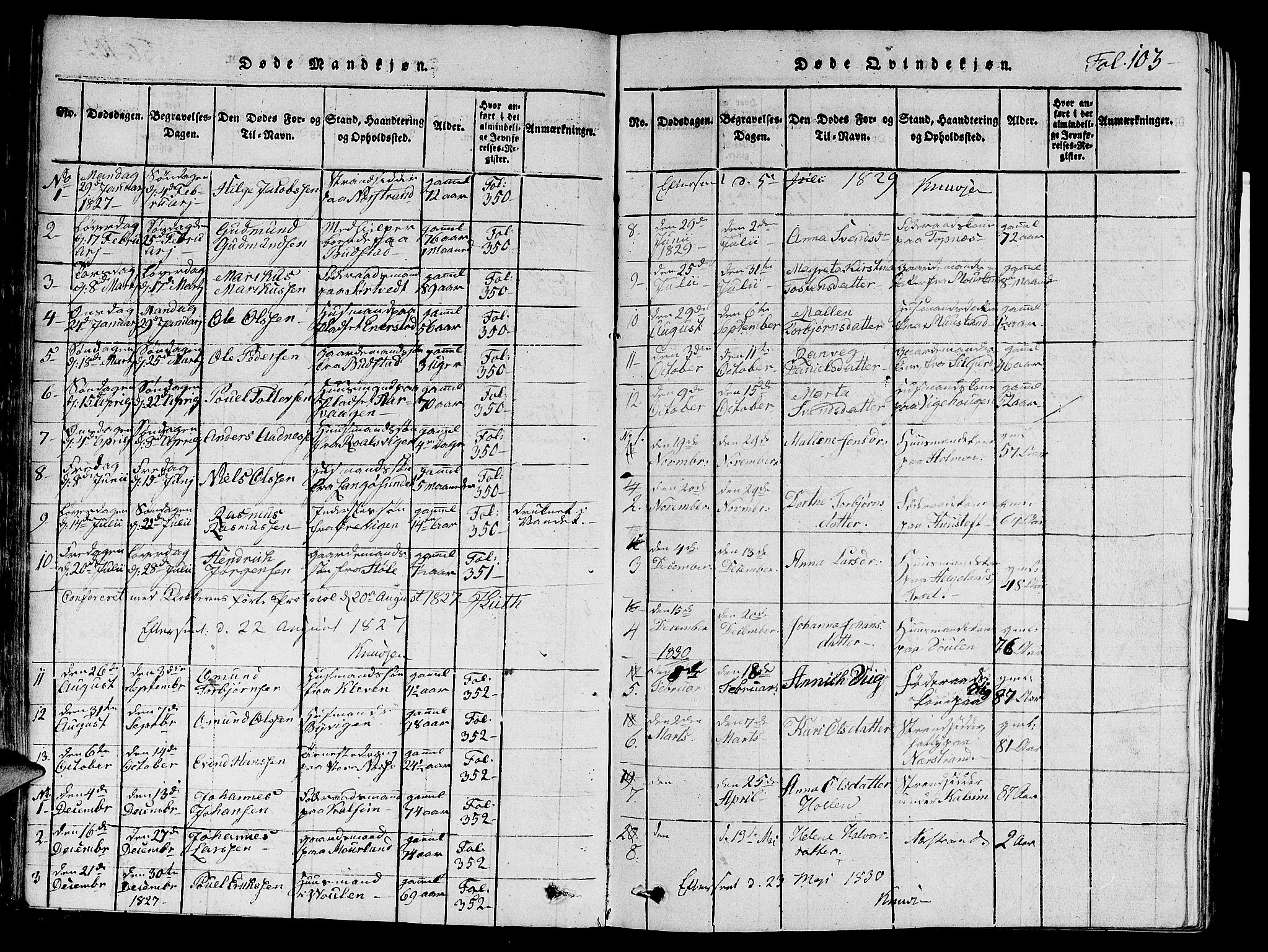 Nedstrand sokneprestkontor, SAST/A-101841/01/V: Parish register (copy) no. B 1 /1, 1816-1847, p. 103