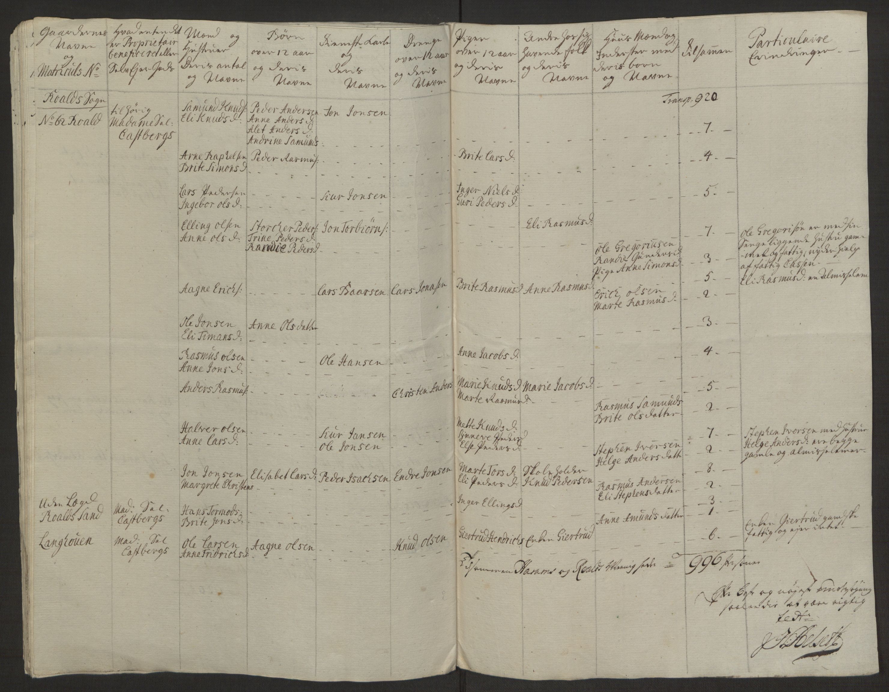 Rentekammeret inntil 1814, Realistisk ordnet avdeling, AV/RA-EA-4070/Ol/L0019: [Gg 10]: Ekstraskatten, 23.09.1762. Sunnmøre, 1762-1763, p. 112