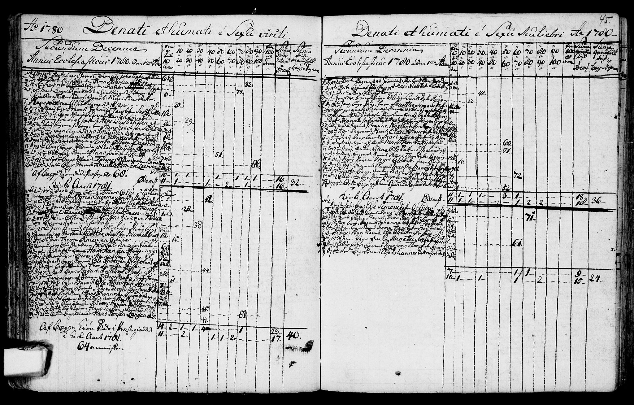 Aremark prestekontor Kirkebøker, SAO/A-10899/F/Fa/L0003: Parish register (official) no. I 3, 1745-1795, p. 45