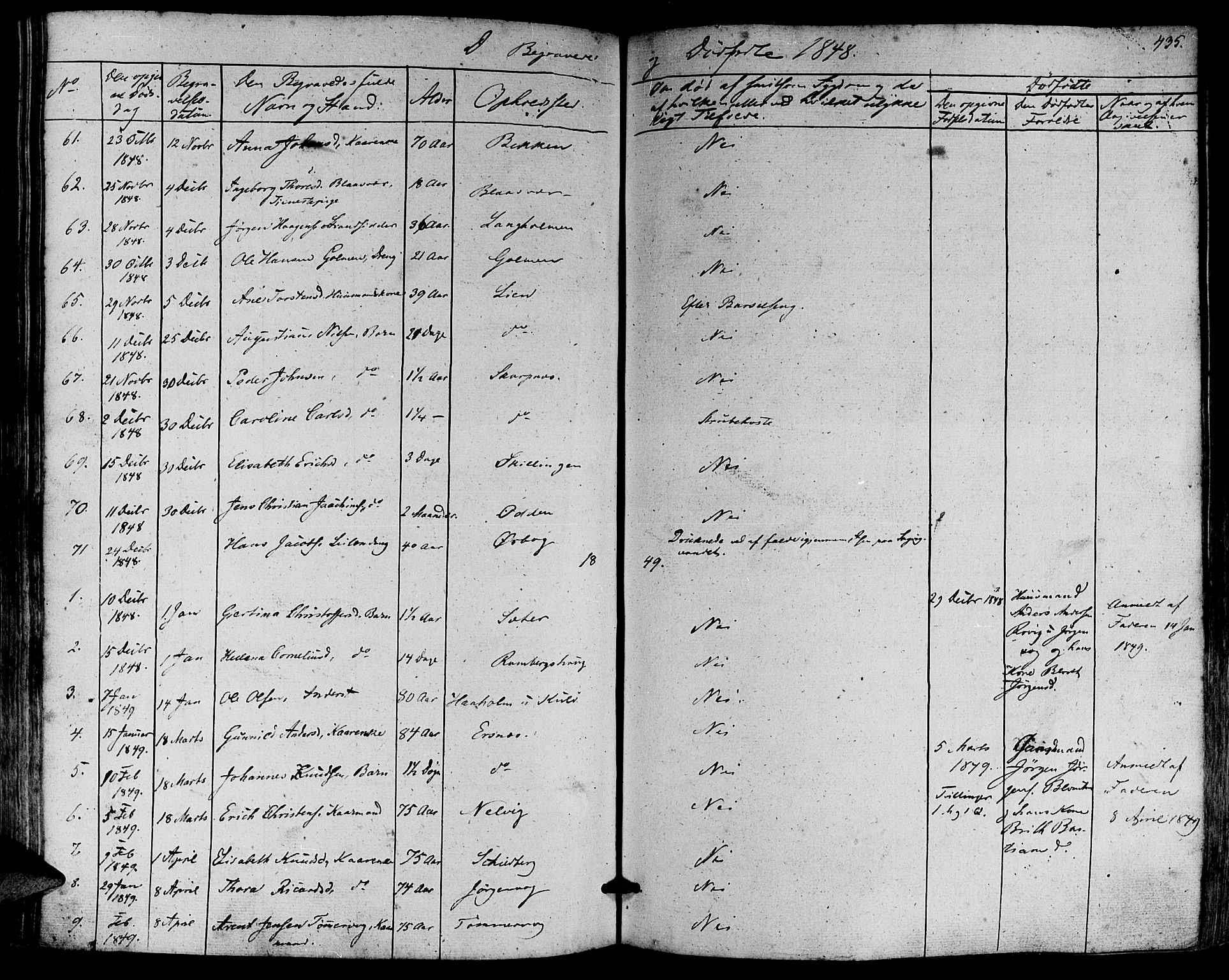 Ministerialprotokoller, klokkerbøker og fødselsregistre - Møre og Romsdal, SAT/A-1454/581/L0936: Parish register (official) no. 581A04, 1836-1852, p. 435