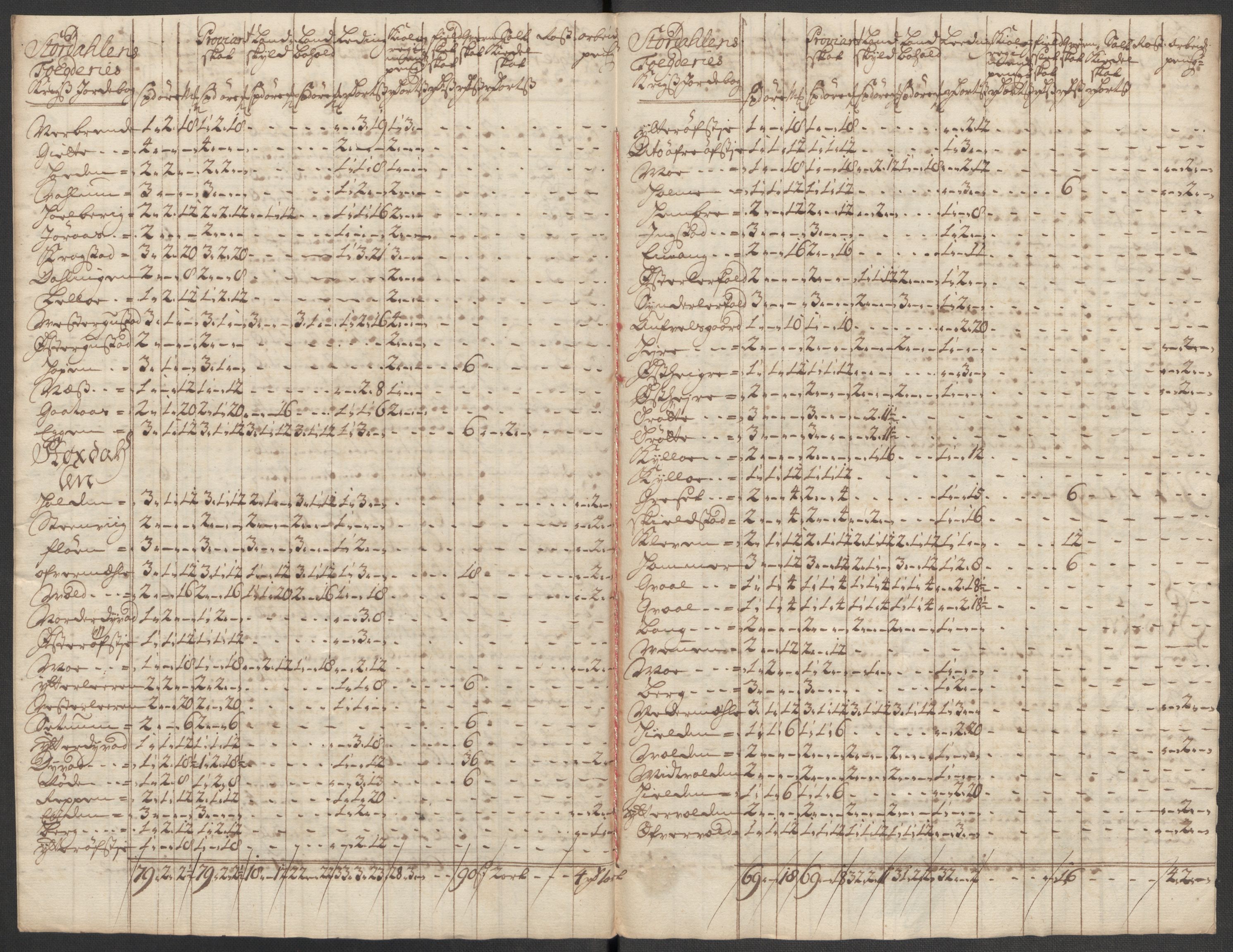 Rentekammeret inntil 1814, Reviderte regnskaper, Fogderegnskap, RA/EA-4092/R62/L4204: Fogderegnskap Stjørdal og Verdal, 1714, p. 253