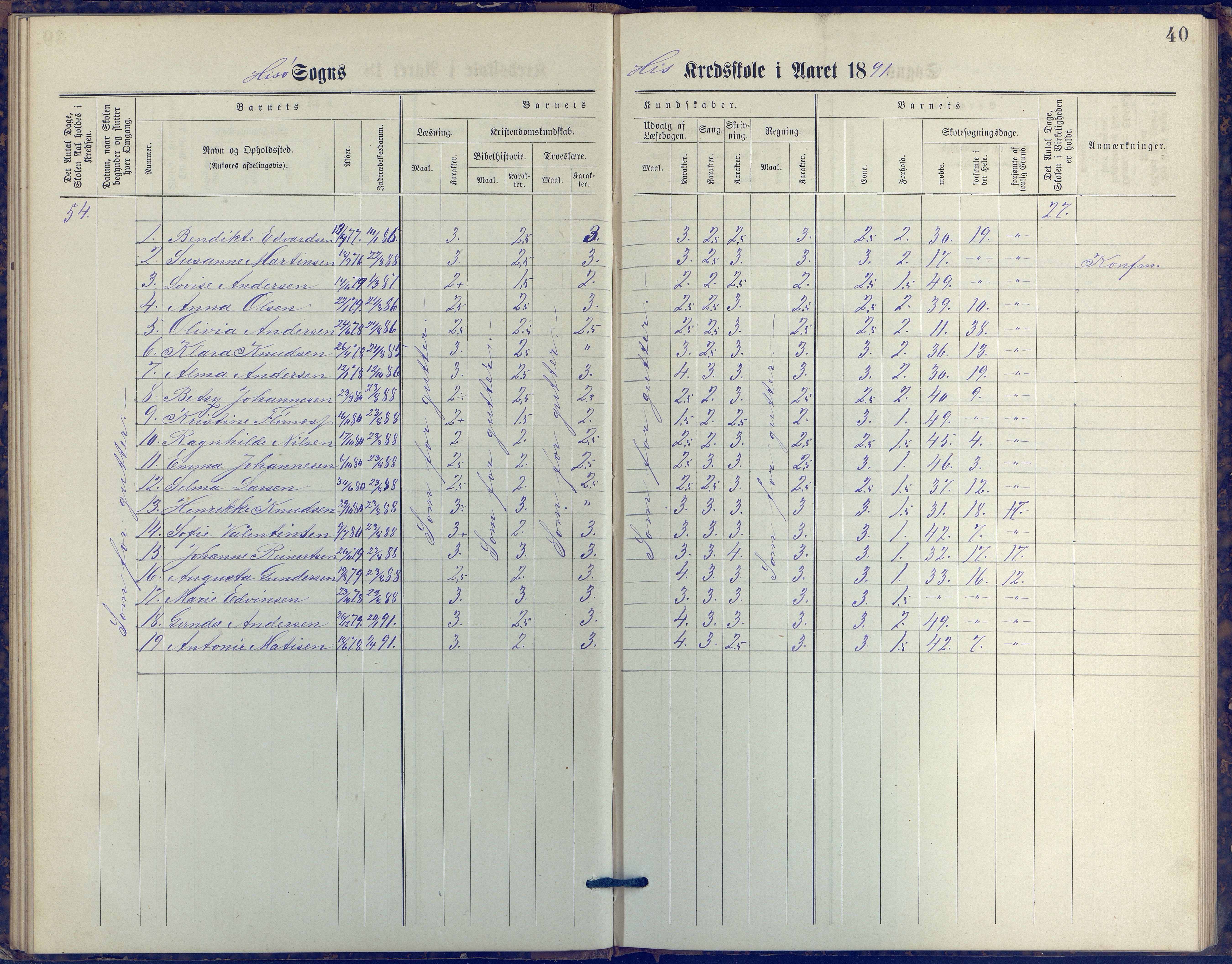 Hisøy kommune frem til 1991, AAKS/KA0922-PK/31/L0006: Skoleprotokoll, 1882-1892, p. 40