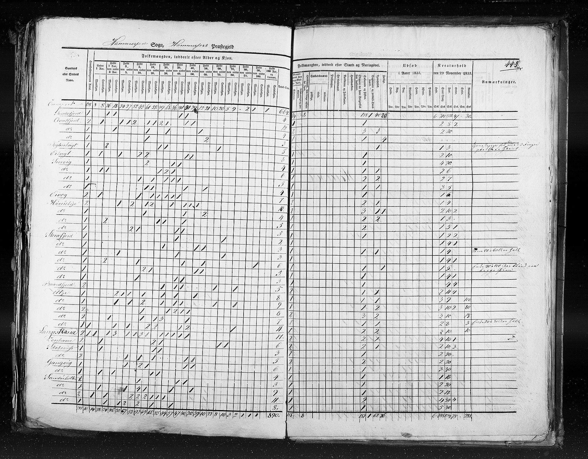 RA, Census 1835, vol. 9: Nordre Trondhjem amt, Nordland amt og Finnmarken amt, 1835, p. 448