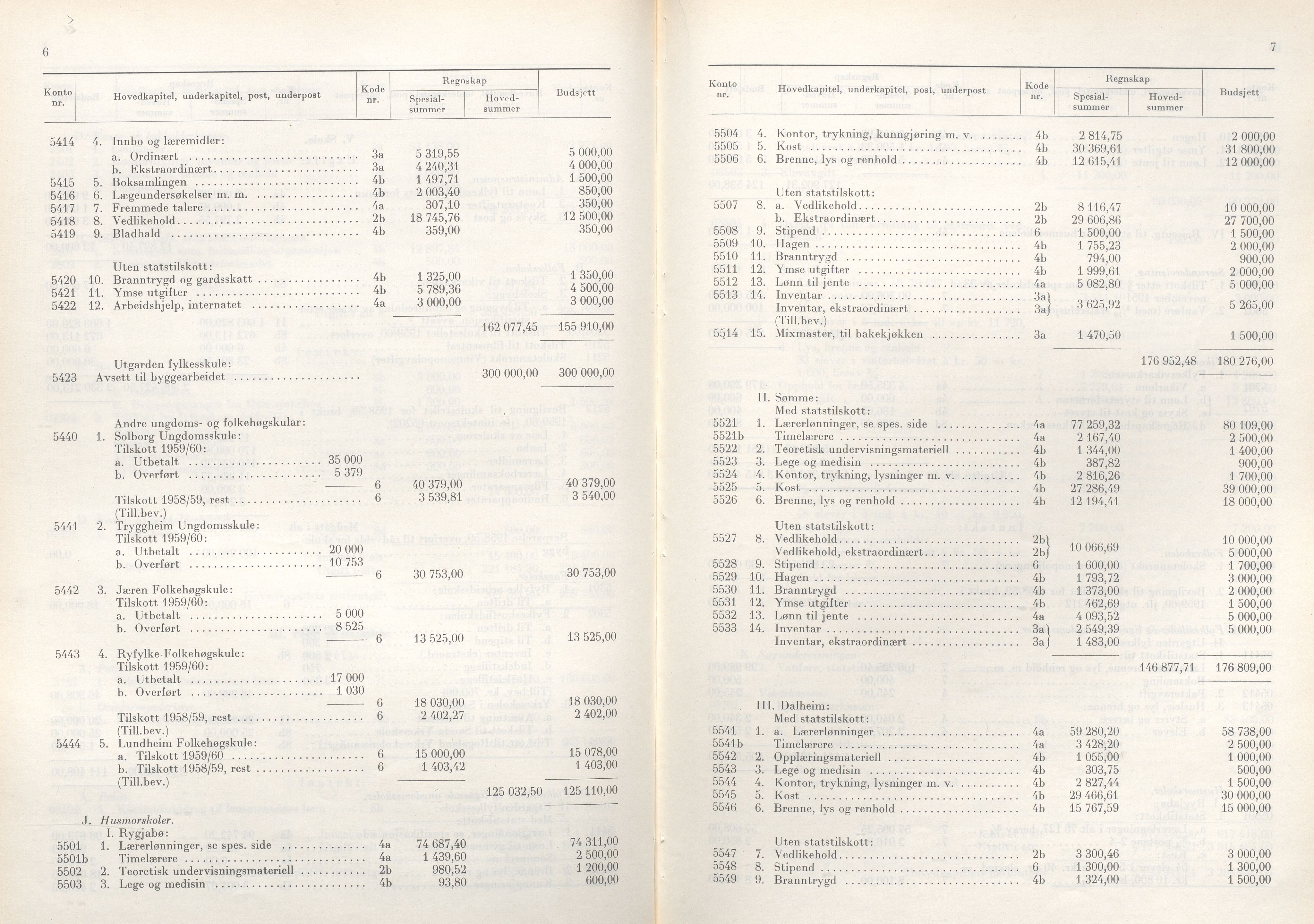 Rogaland fylkeskommune - Fylkesrådmannen , IKAR/A-900/A/Aa/Aaa/L0081: Møtebok , 1961, p. 6-7