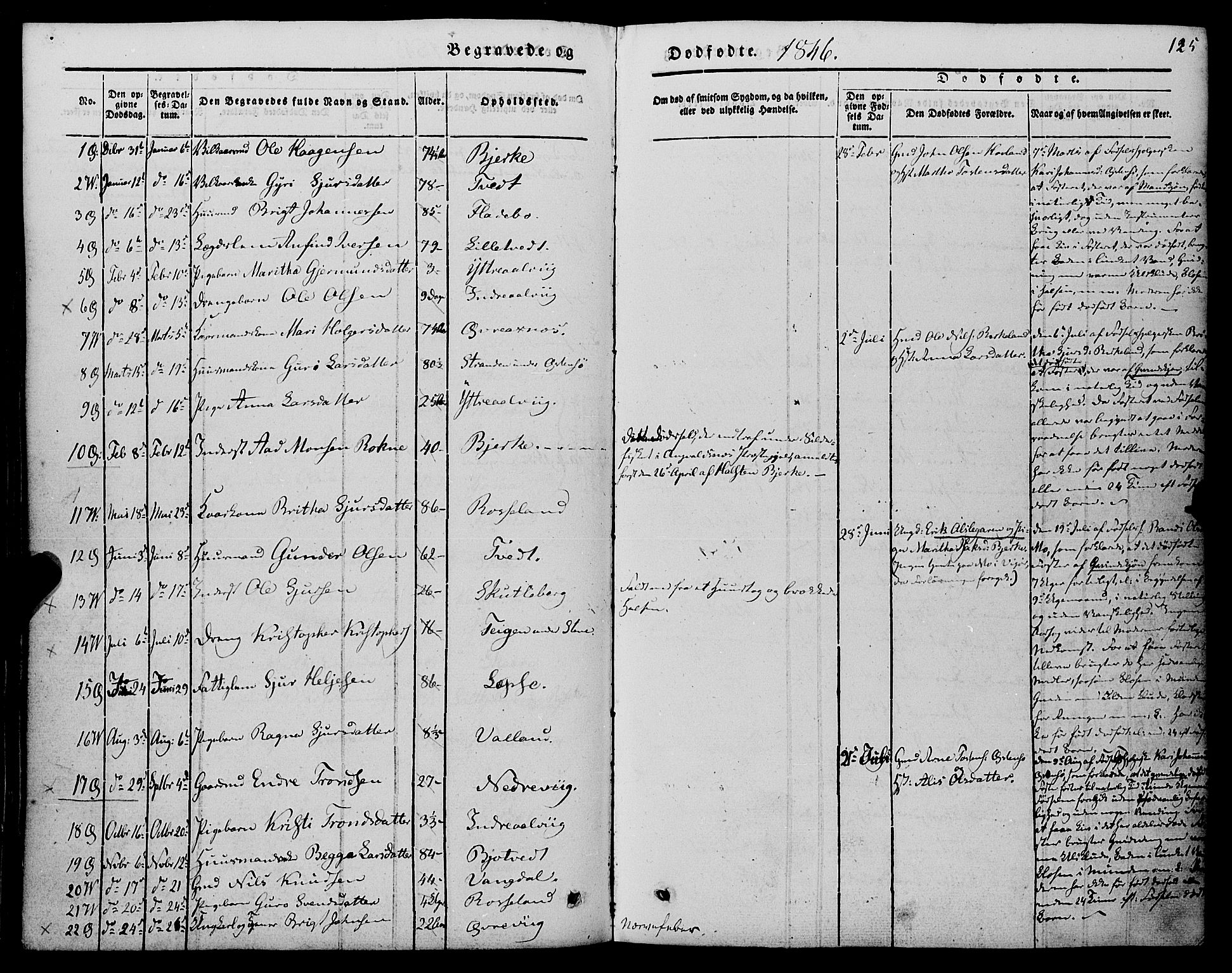 Kvam sokneprestembete, AV/SAB-A-76201/H/Haa: Parish register (official) no. A 8, 1844-1863, p. 125