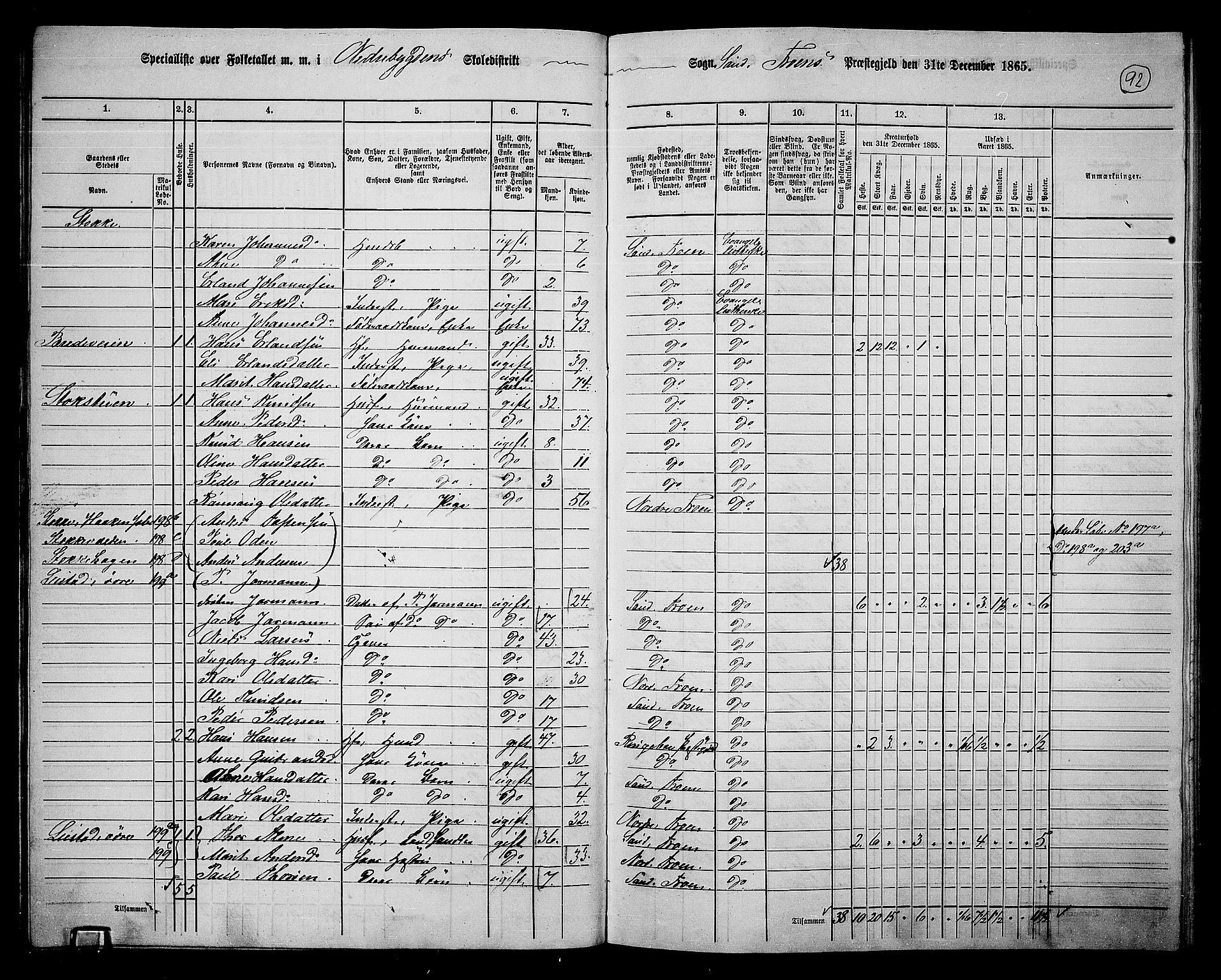 RA, 1865 census for Sør-Fron, 1865, p. 73