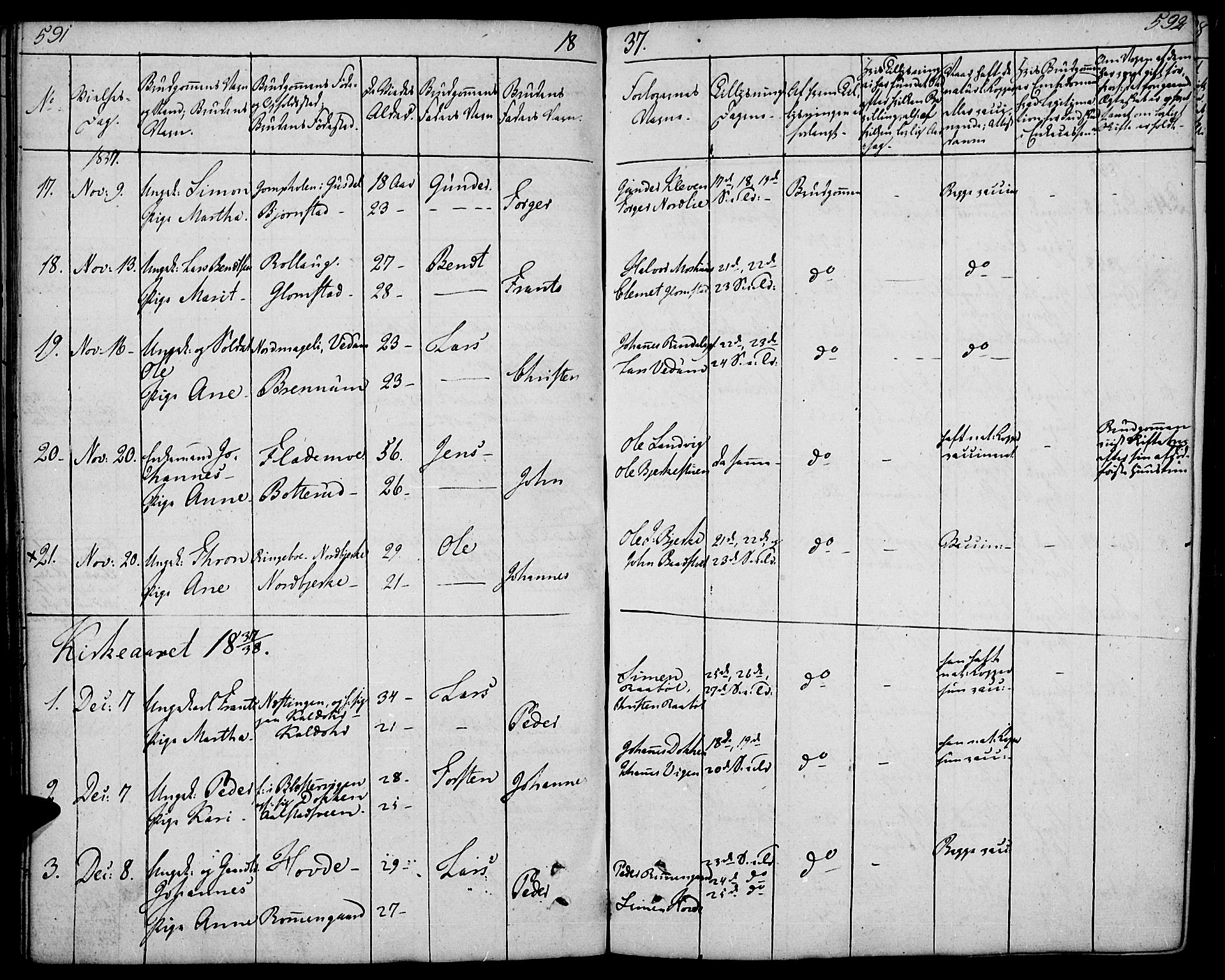 Øyer prestekontor, SAH/PREST-084/H/Ha/Haa/L0004: Parish register (official) no. 4, 1824-1841, p. 591-592