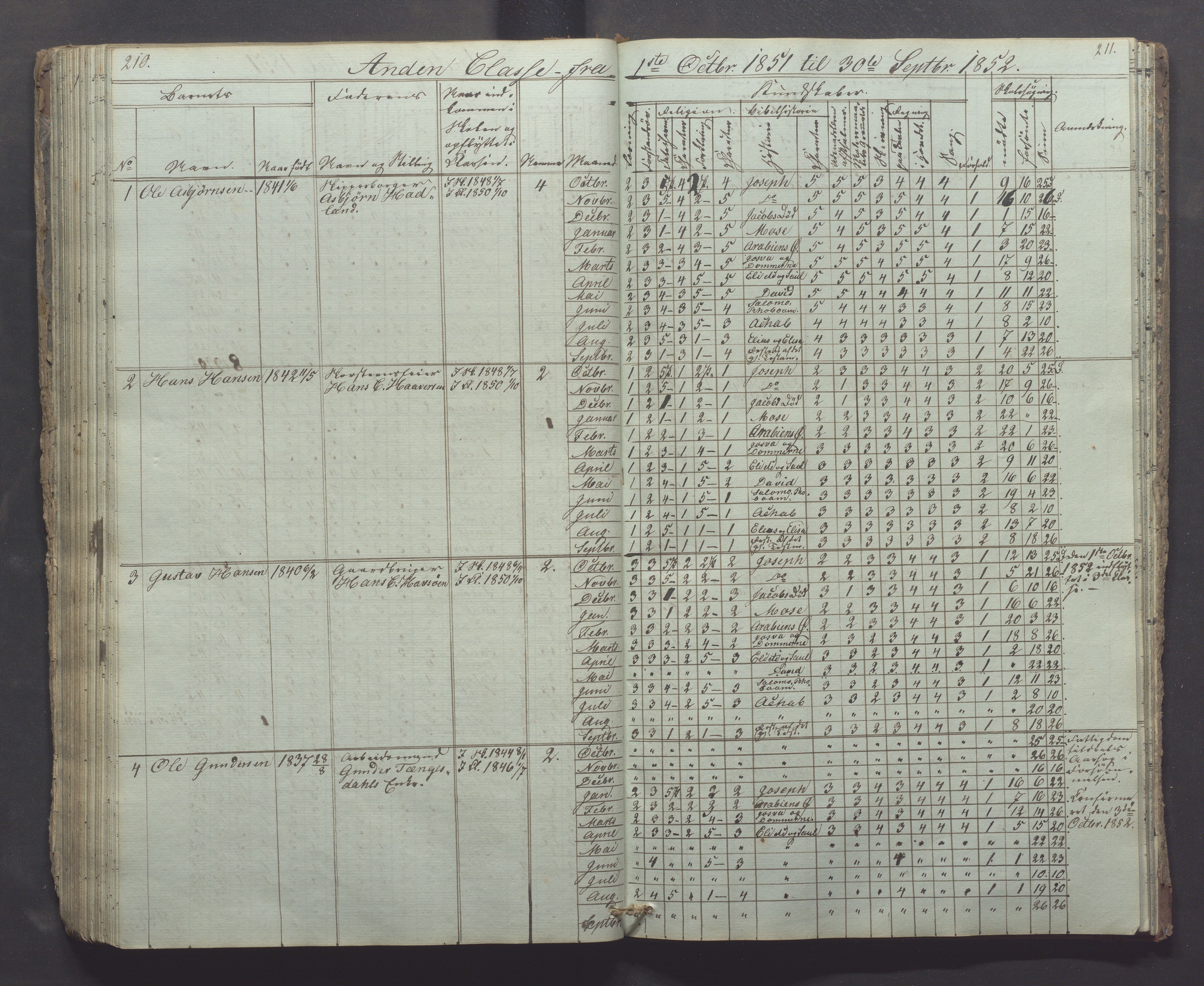 Egersund kommune (Ladested) - Egersund almueskole/folkeskole, IKAR/K-100521/H/L0002: Skoleprotokoll - Faste Almueskole, 2. klasse, 1844-1852, p. 210-211