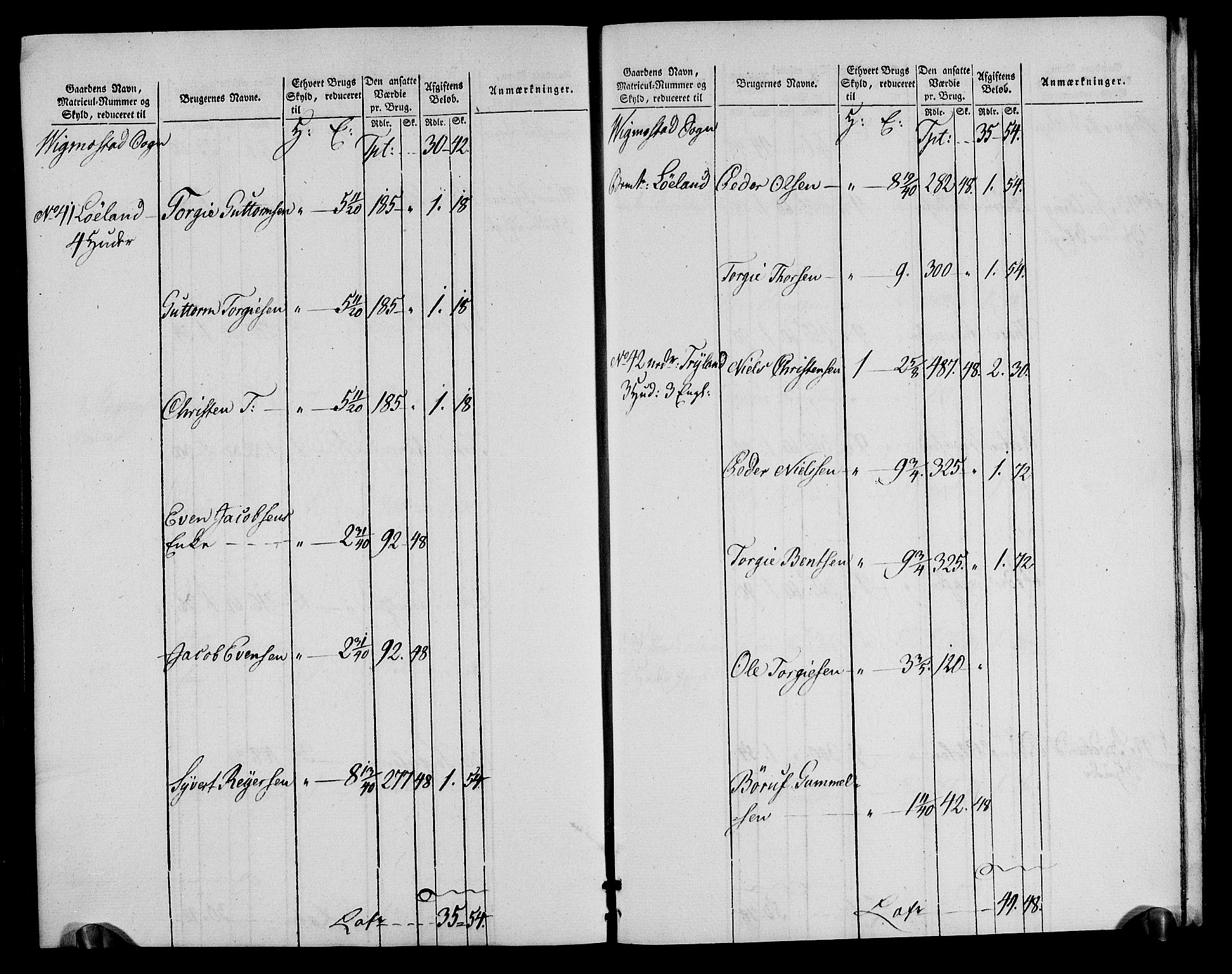 Rentekammeret inntil 1814, Realistisk ordnet avdeling, RA/EA-4070/N/Ne/Nea/L0090: Mandal fogderi. Oppebørselsregister, 1803-1804, p. 213