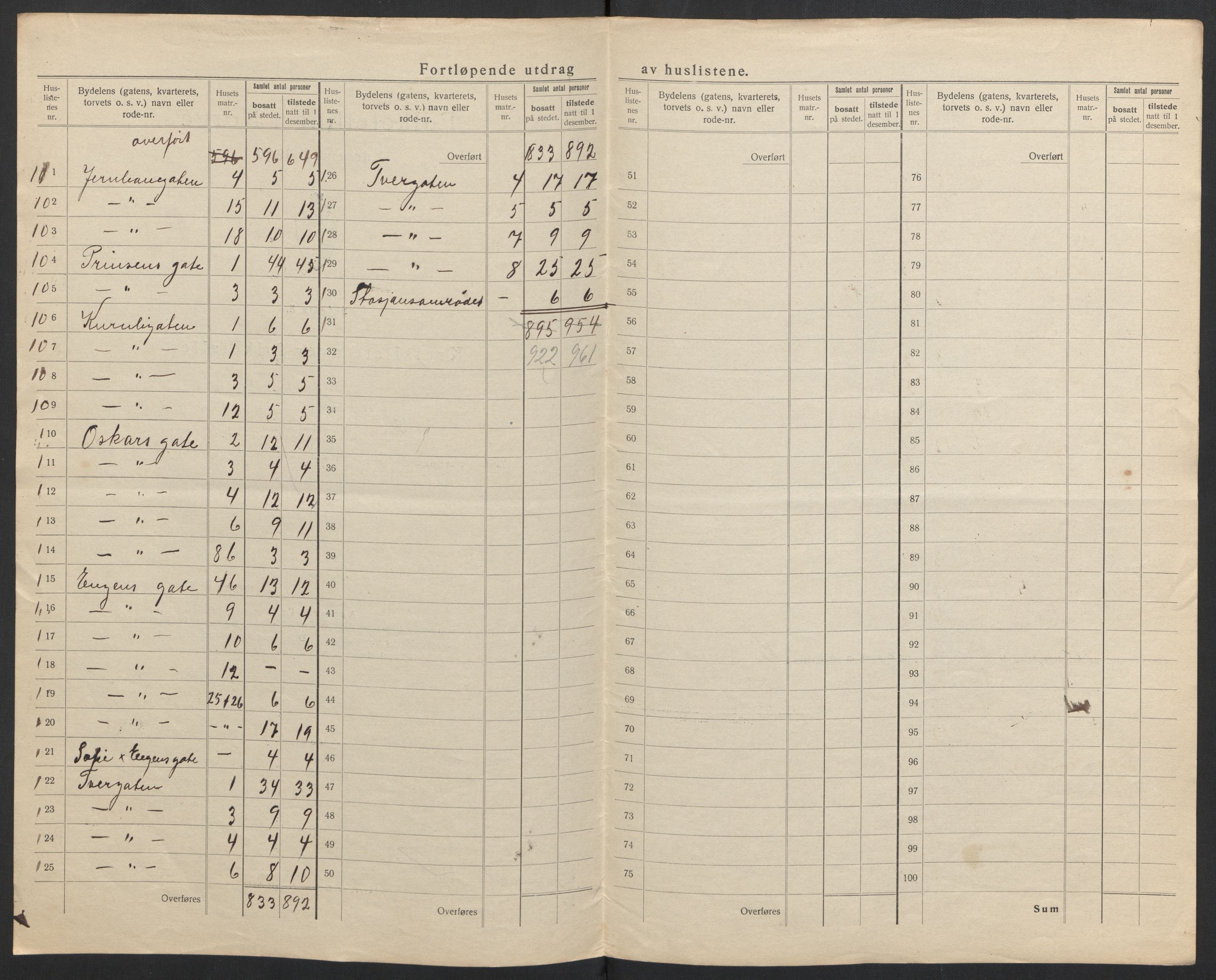 SAH, 1920 census for Kongsvinger, 1920, p. 13