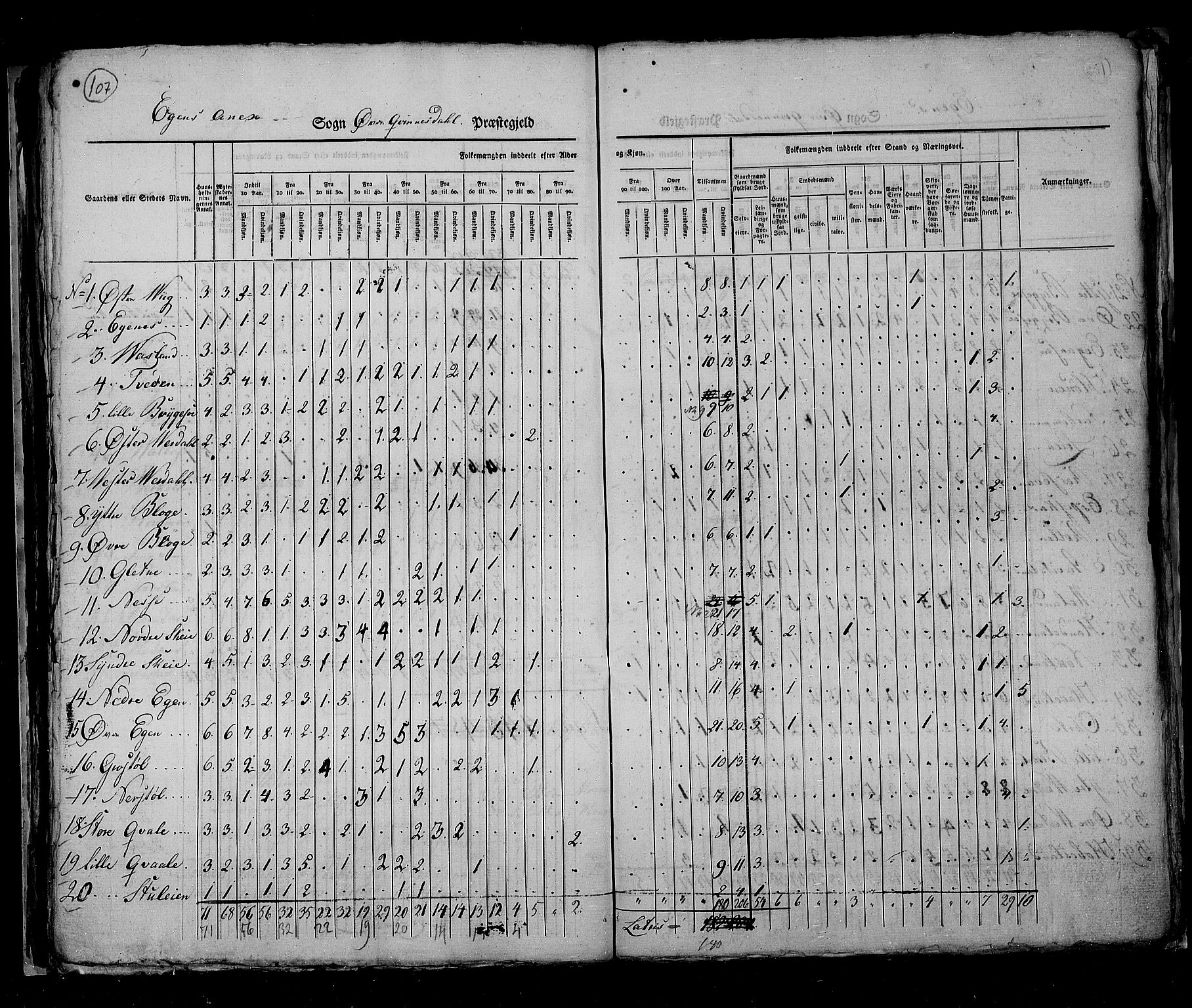 RA, Census 1825, vol. 11: Lister og Mandal amt, 1825, p. 107