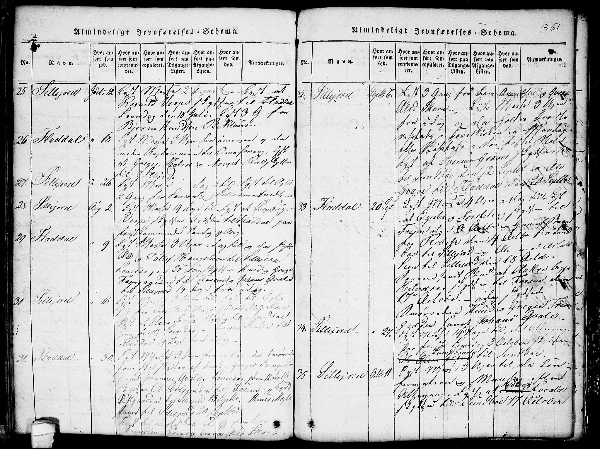 Seljord kirkebøker, SAKO/A-20/G/Gb/L0002: Parish register (copy) no. II 2, 1815-1854, p. 361