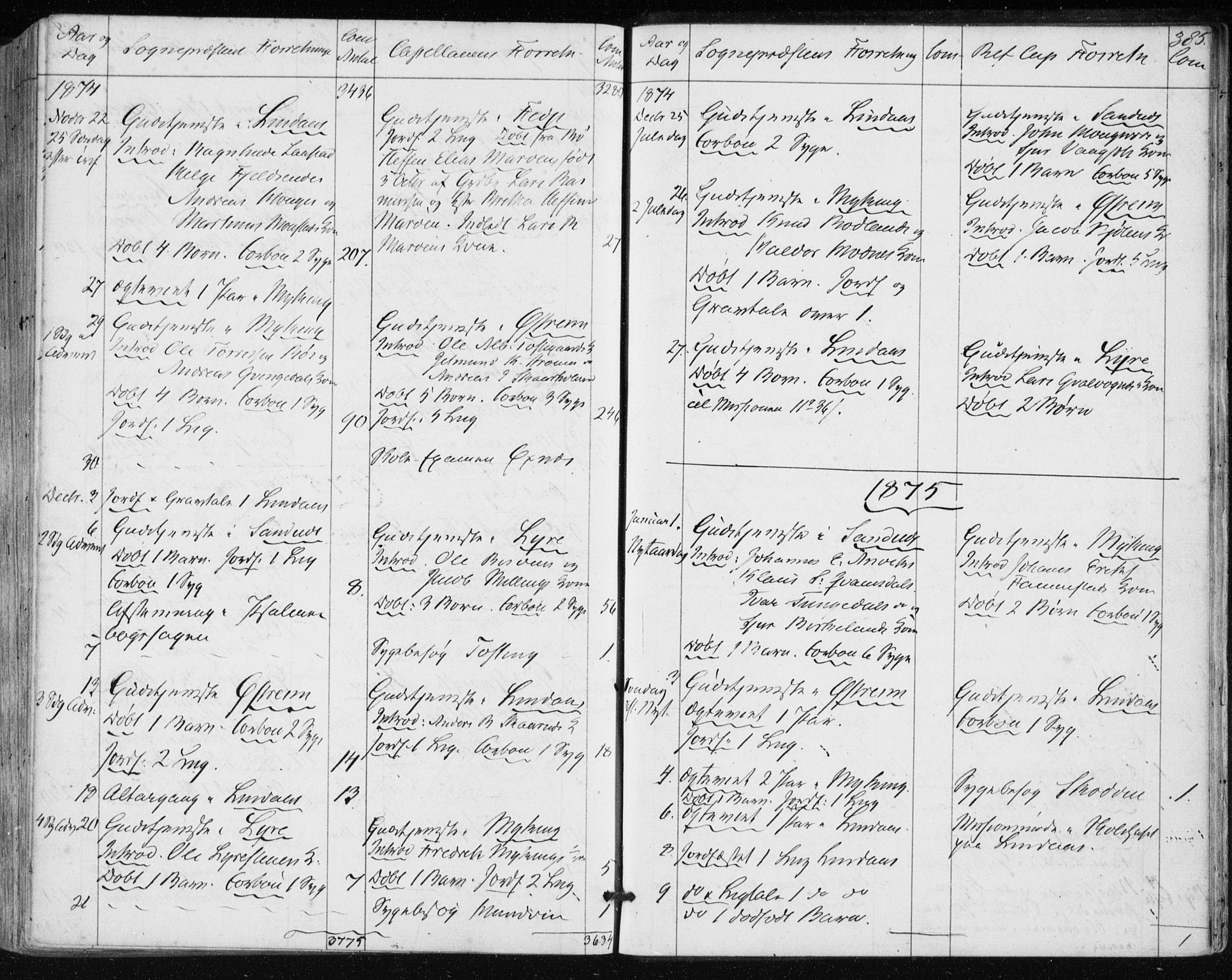 Lindås Sokneprestembete, SAB/A-76701/H/Haa: Parish register (official) no. A 16, 1863-1875, p. 385