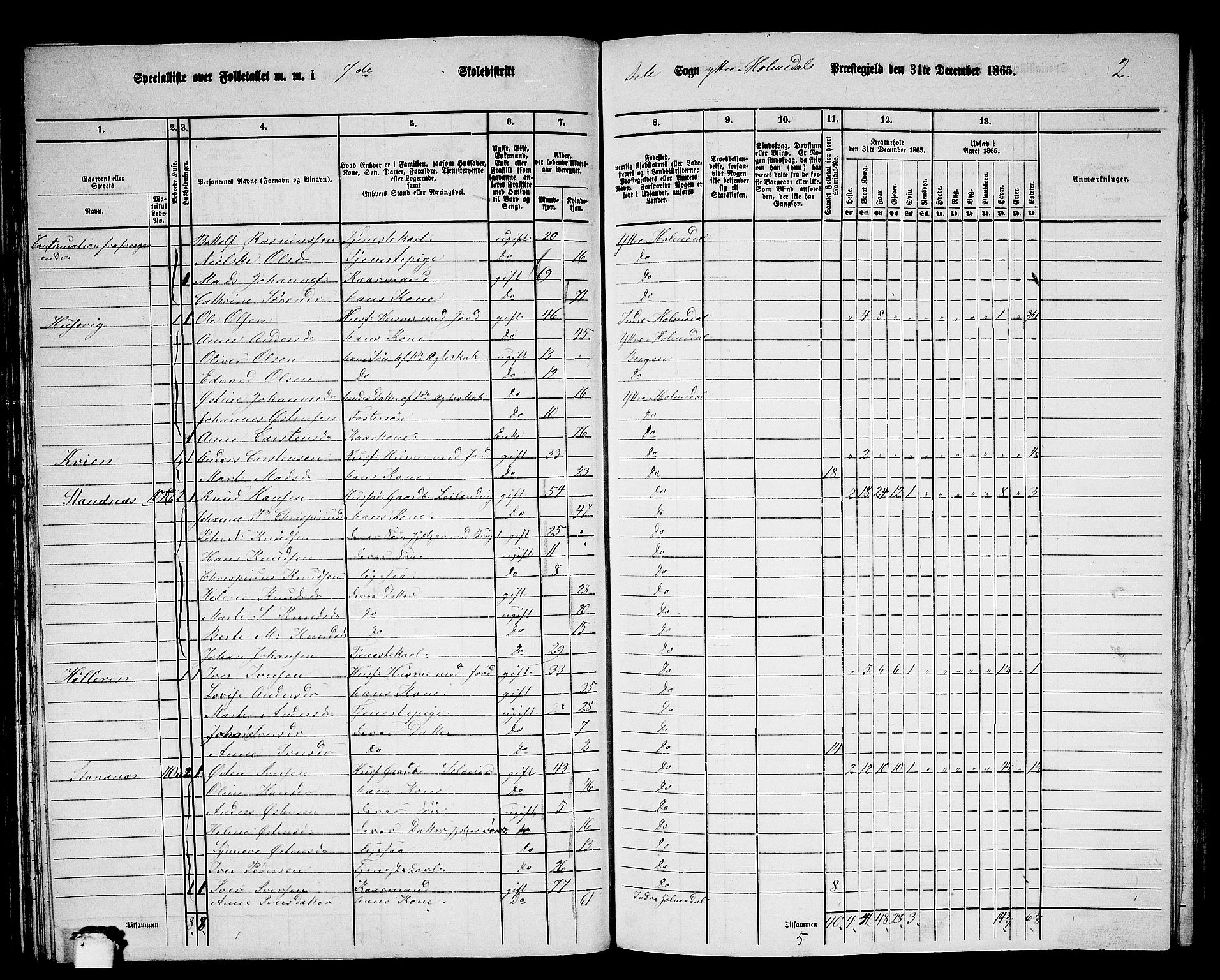 RA, 1865 census for Ytre Holmedal, 1865, p. 76