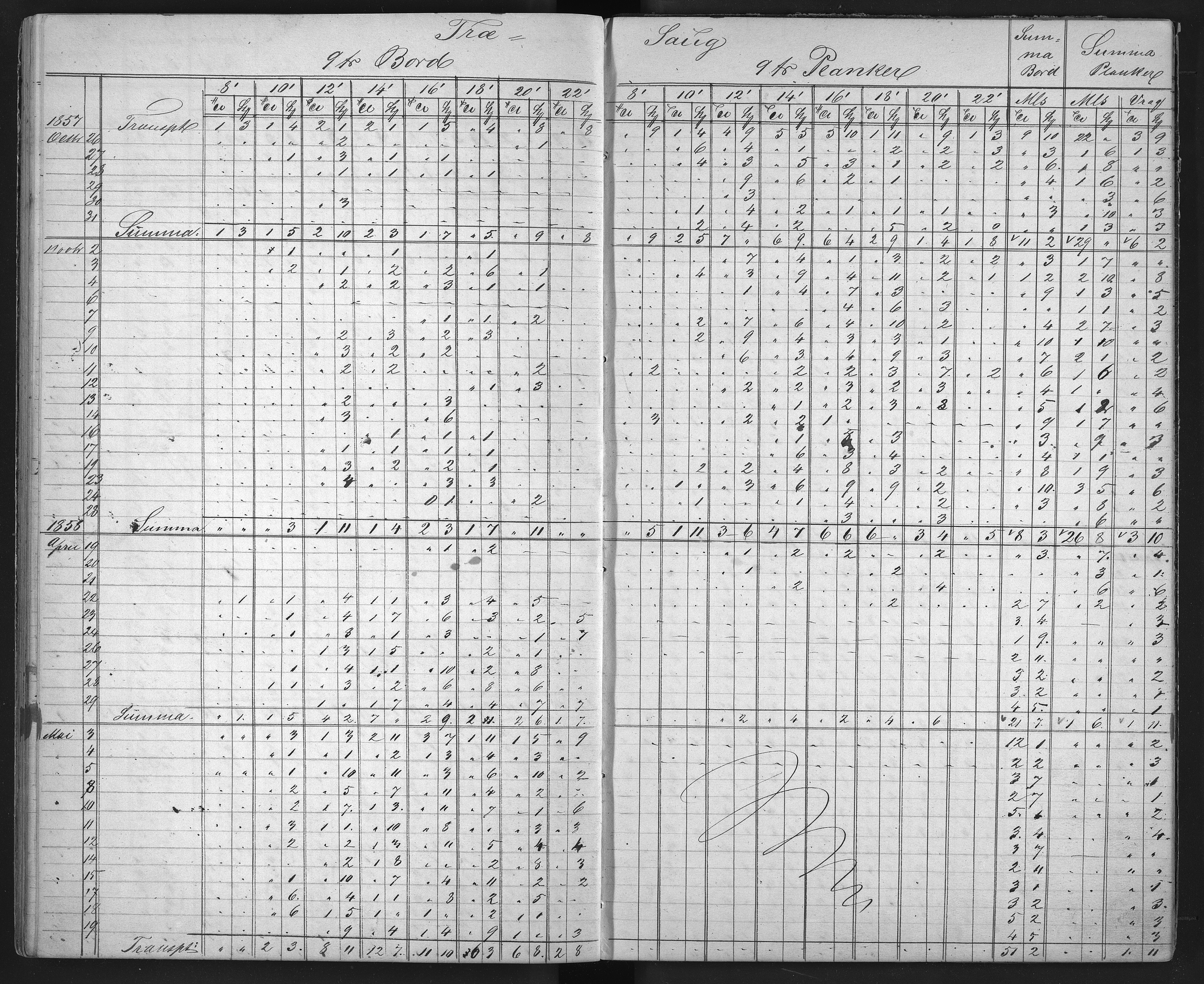 Froland Verk, AAKS/DA-1023/1/01/L0009: Sagbruksbok, 1850-1858