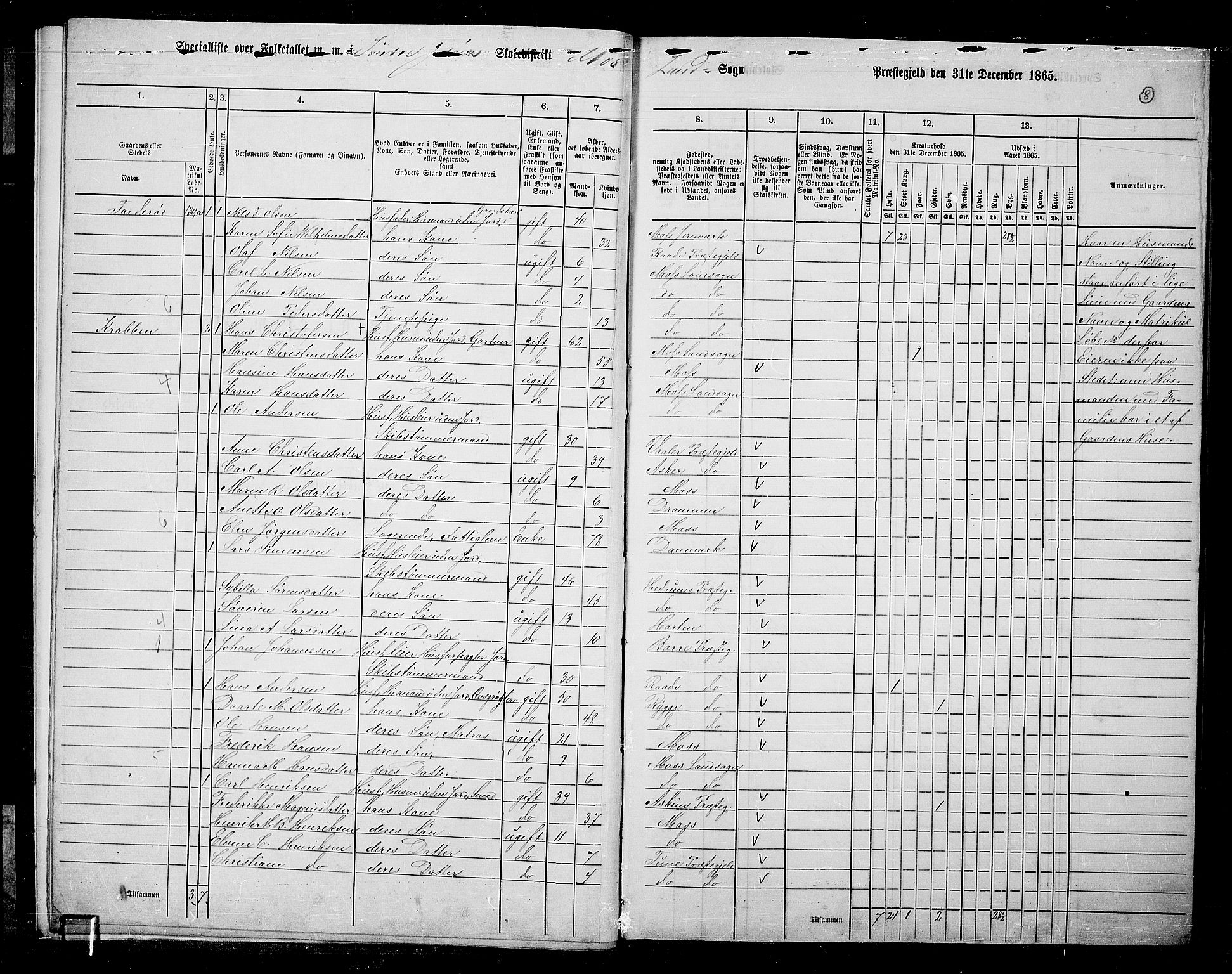 RA, 1865 census for Moss/Moss, 1865, p. 9