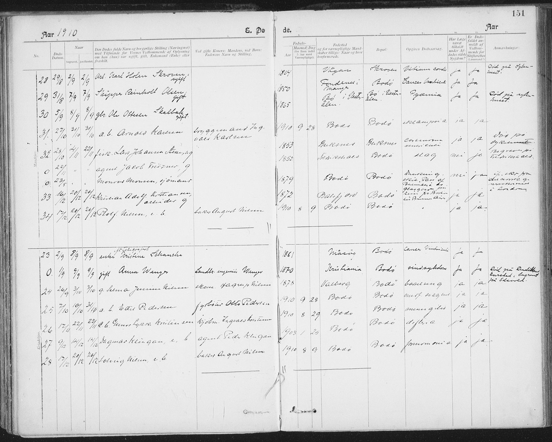 Ministerialprotokoller, klokkerbøker og fødselsregistre - Nordland, SAT/A-1459/801/L0012: Parish register (official) no. 801A12, 1900-1916, p. 151