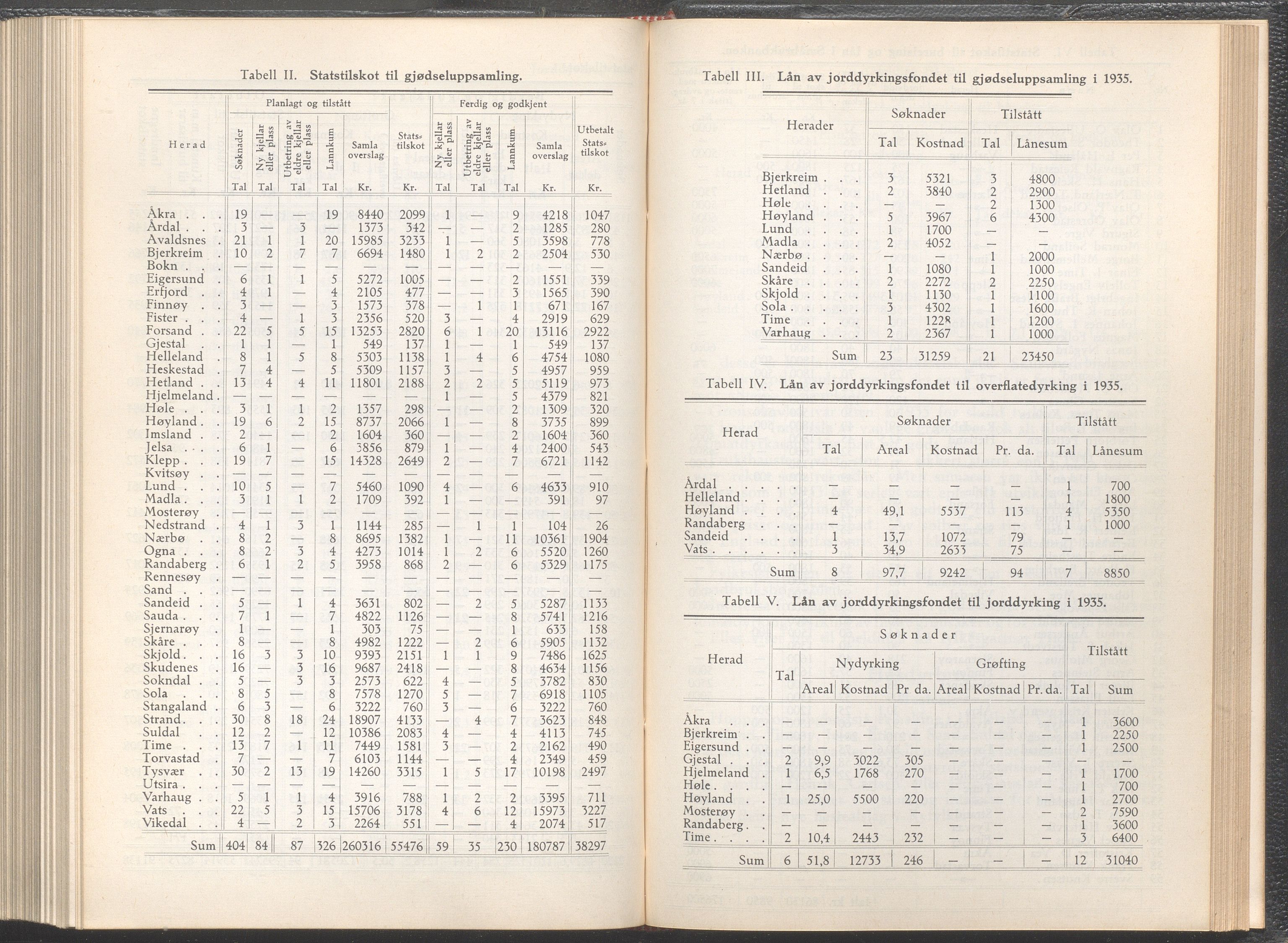 Rogaland fylkeskommune - Fylkesrådmannen , IKAR/A-900/A/Aa/Aaa/L0055: Møtebok , 1936, p. 12-13