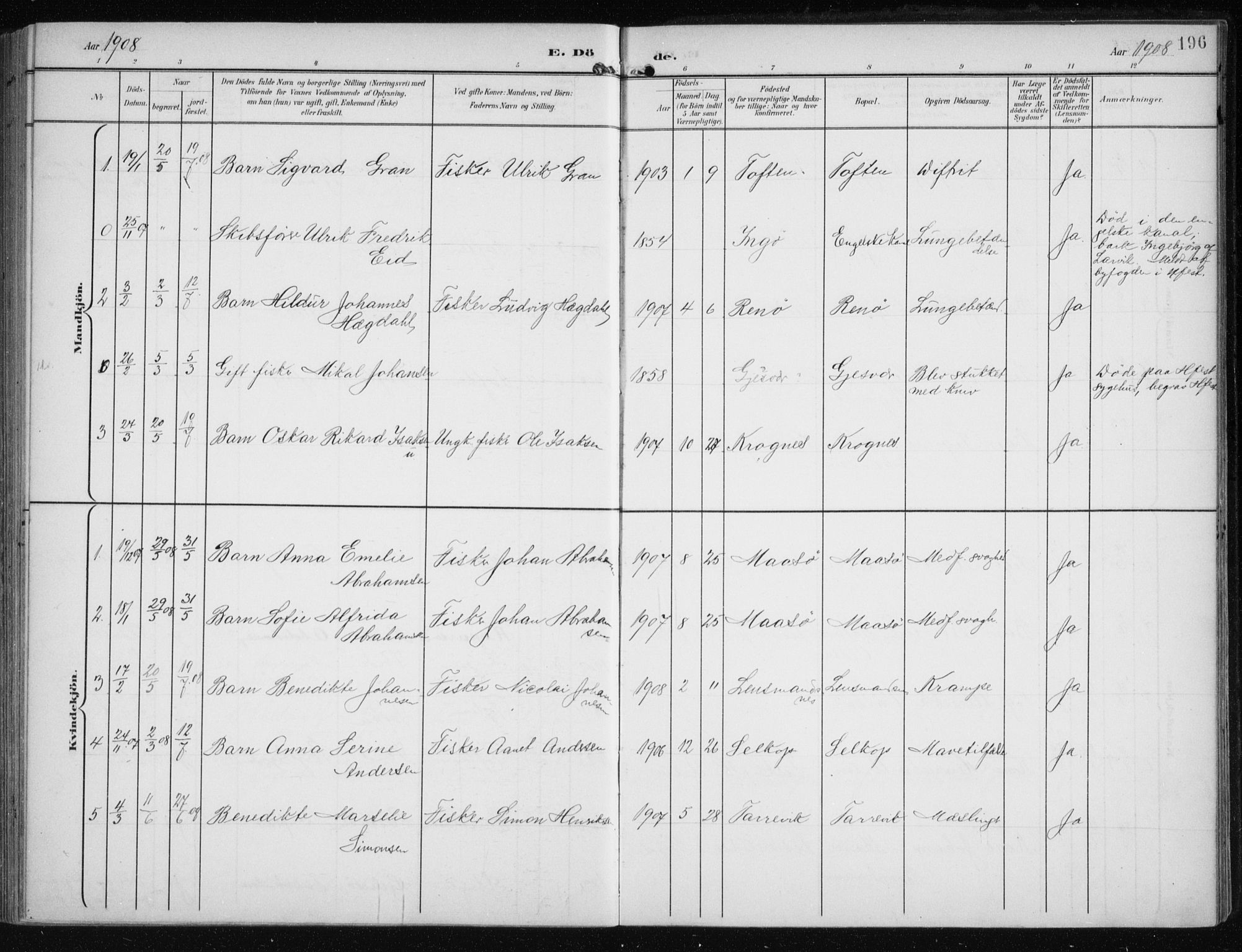 Måsøy sokneprestkontor, AV/SATØ-S-1348/H/Ha/L0009kirke: Parish register (official) no. 9, 1903-1914, p. 196